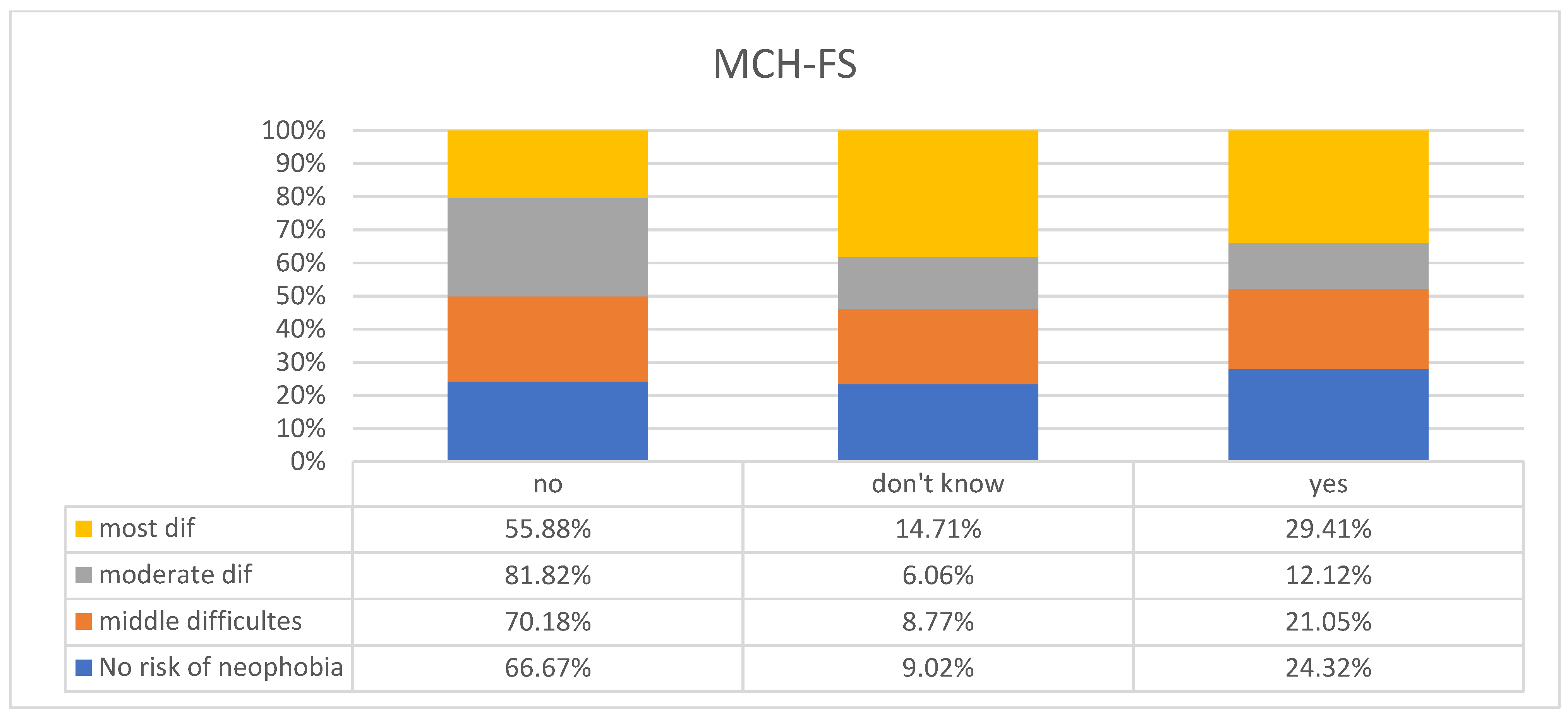 Children 11 00045 g003