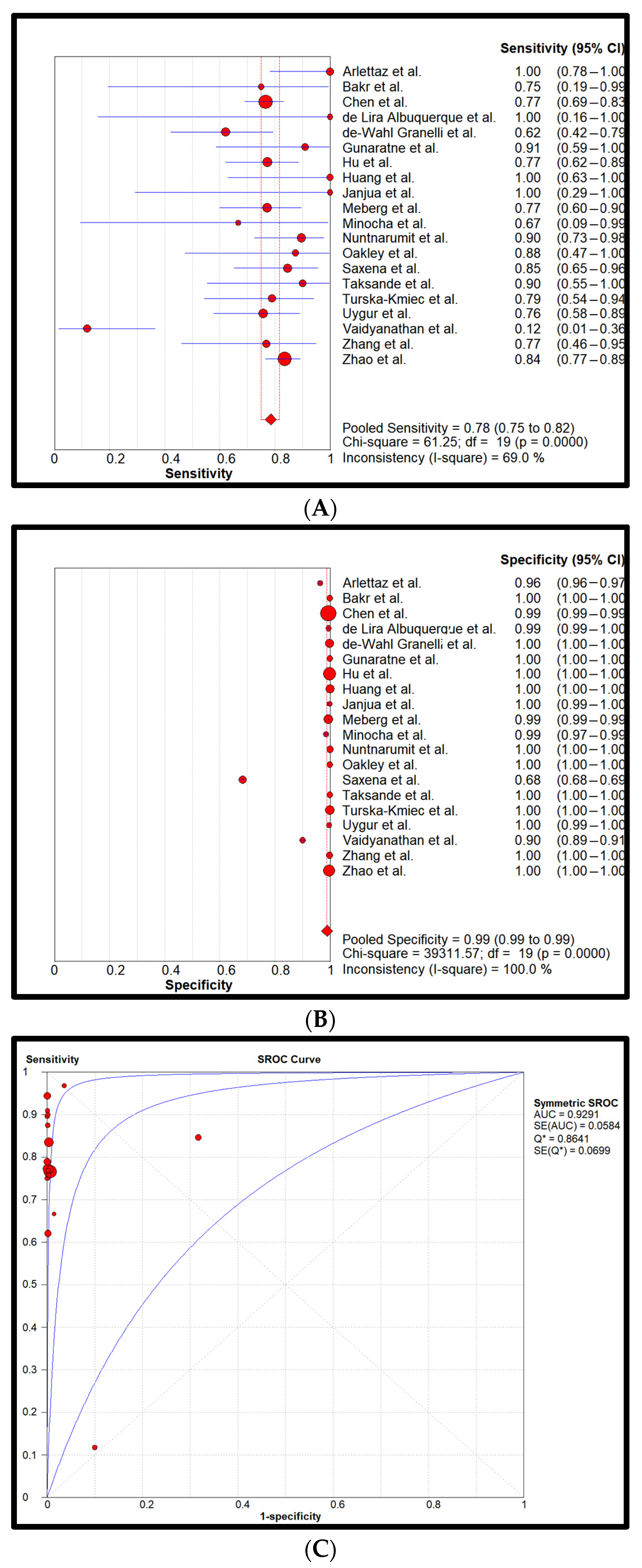Children 11 00047 g003