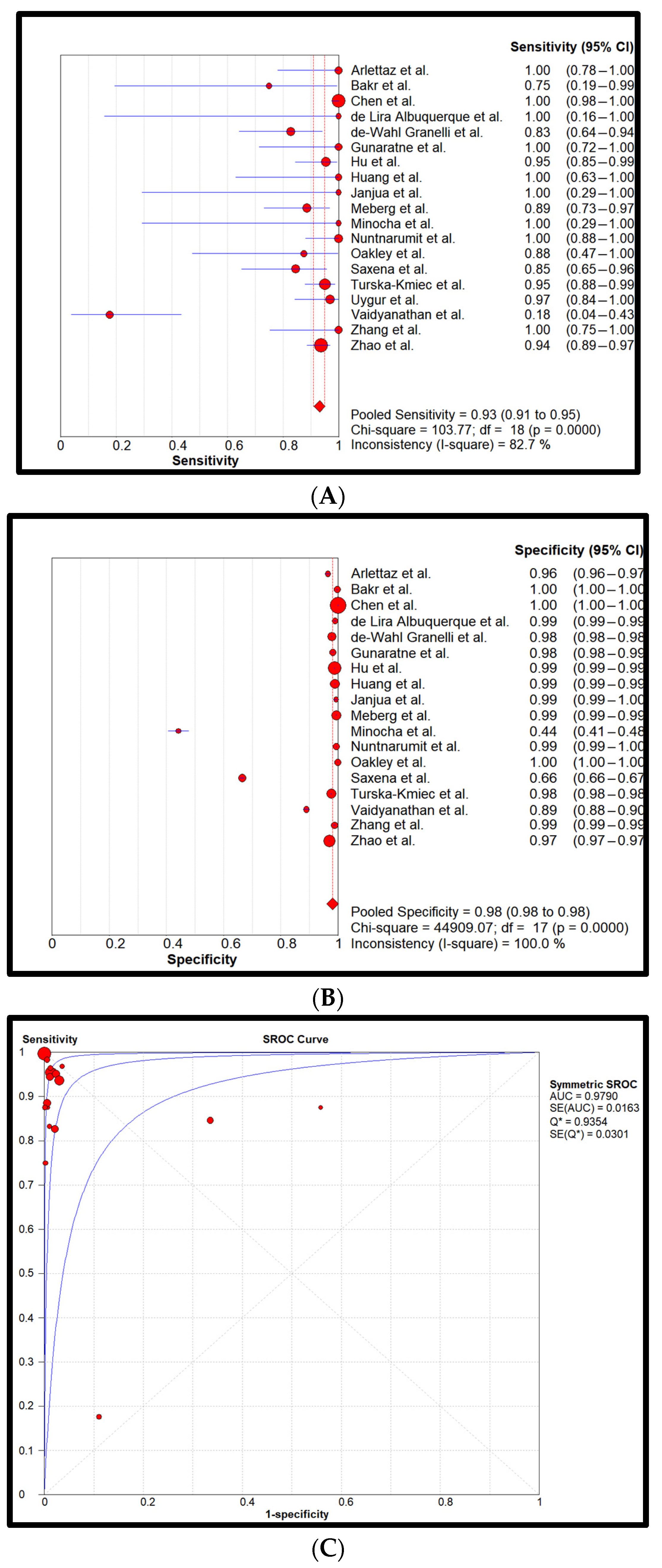 Children 11 00047 g005