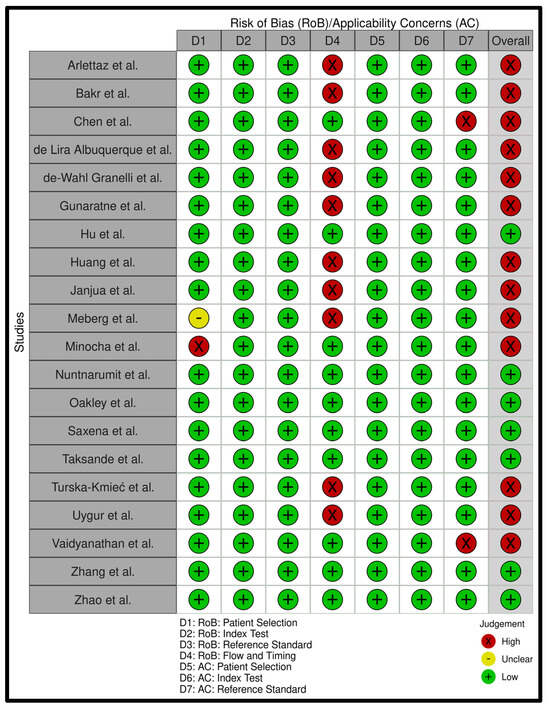 Children 11 00047 g0a1