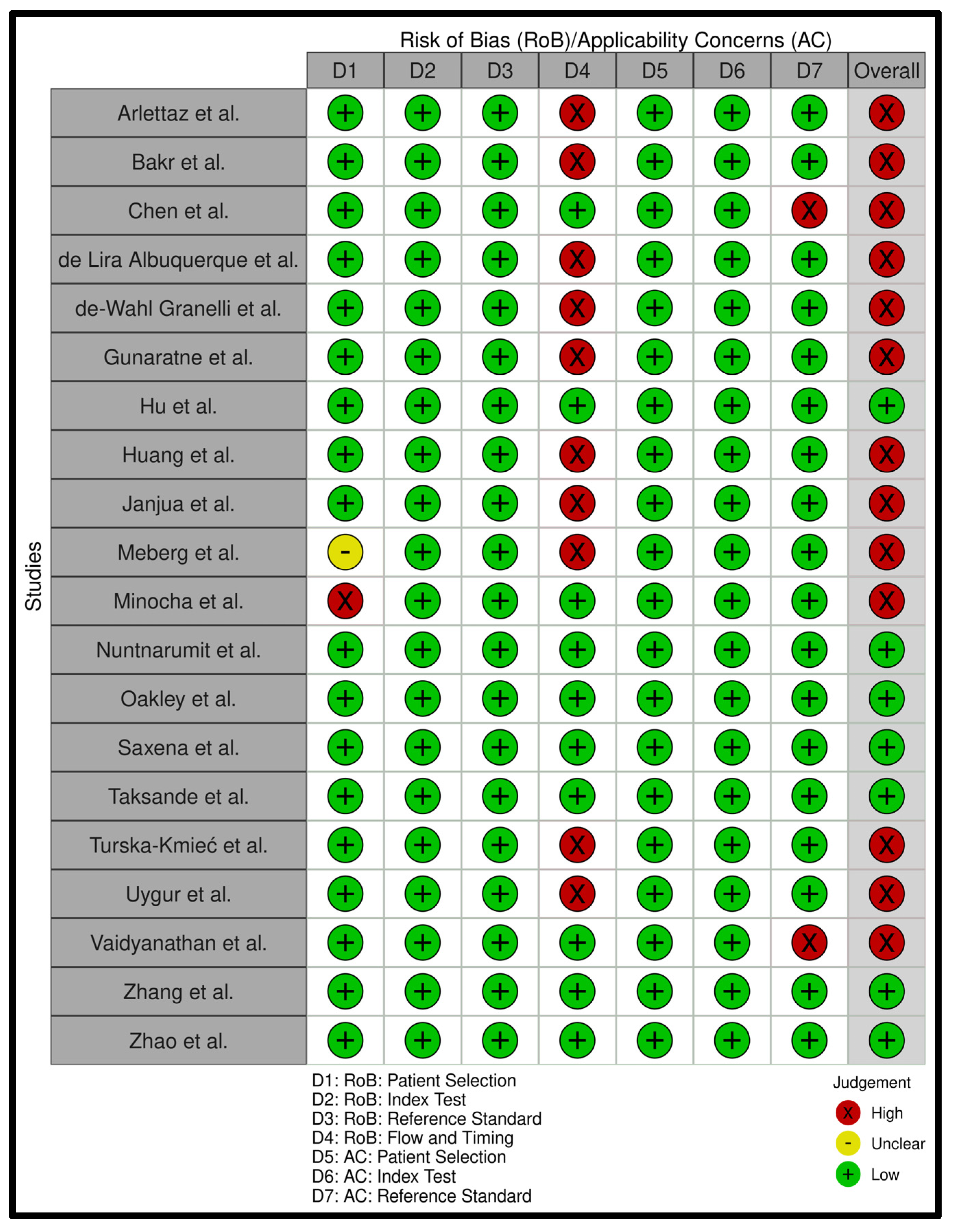 Children 11 00047 g0a1