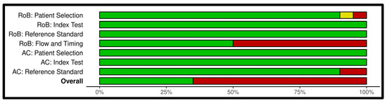 Children 11 00047 g0a2