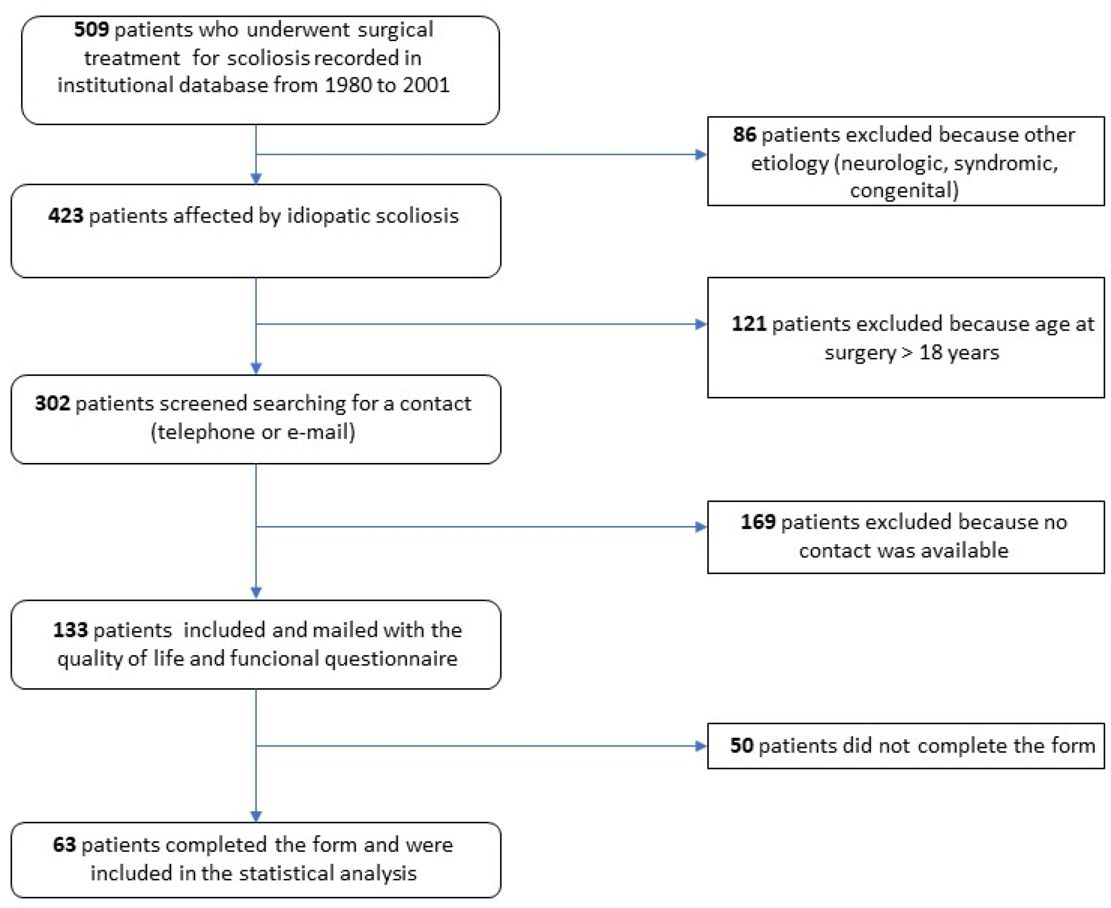 Children 11 00052 g001