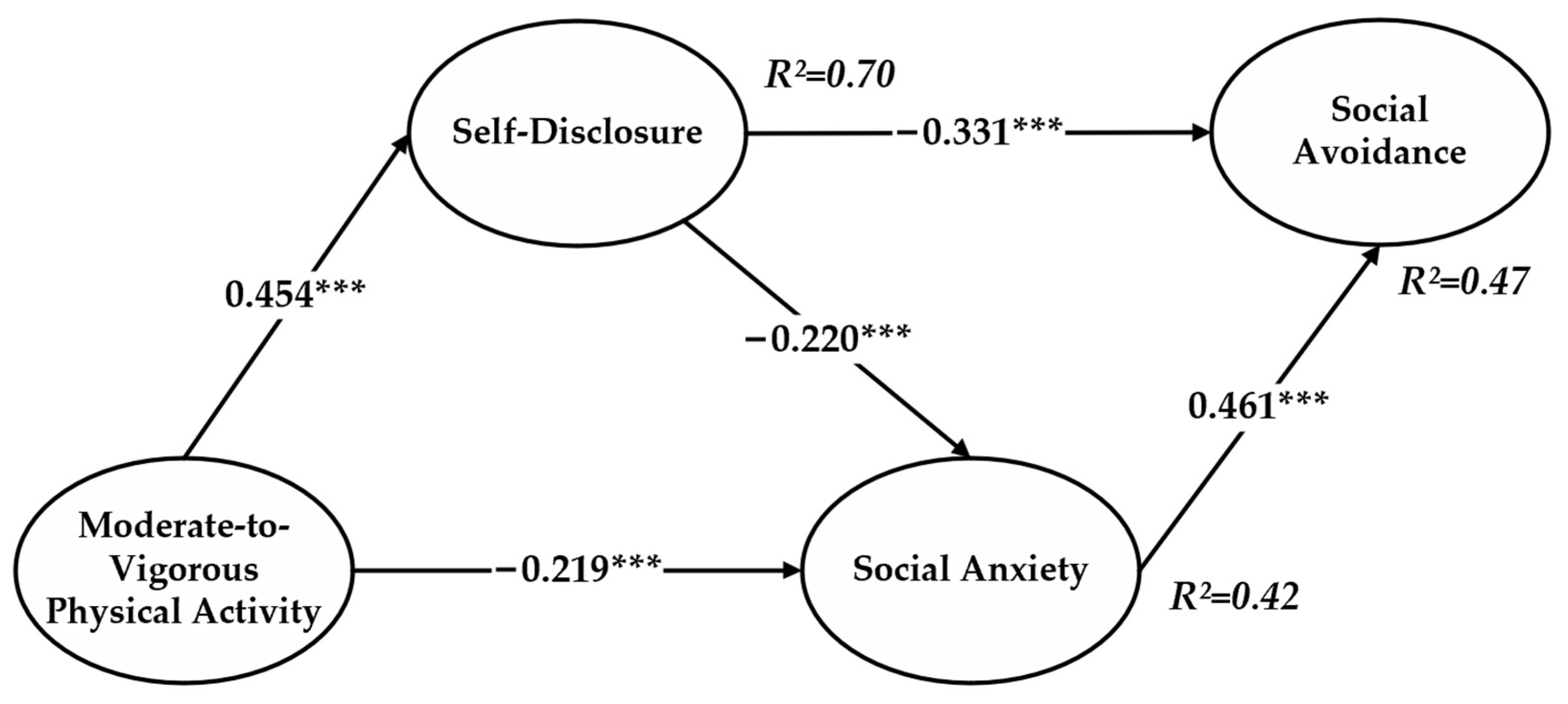 Children 11 00056 g002