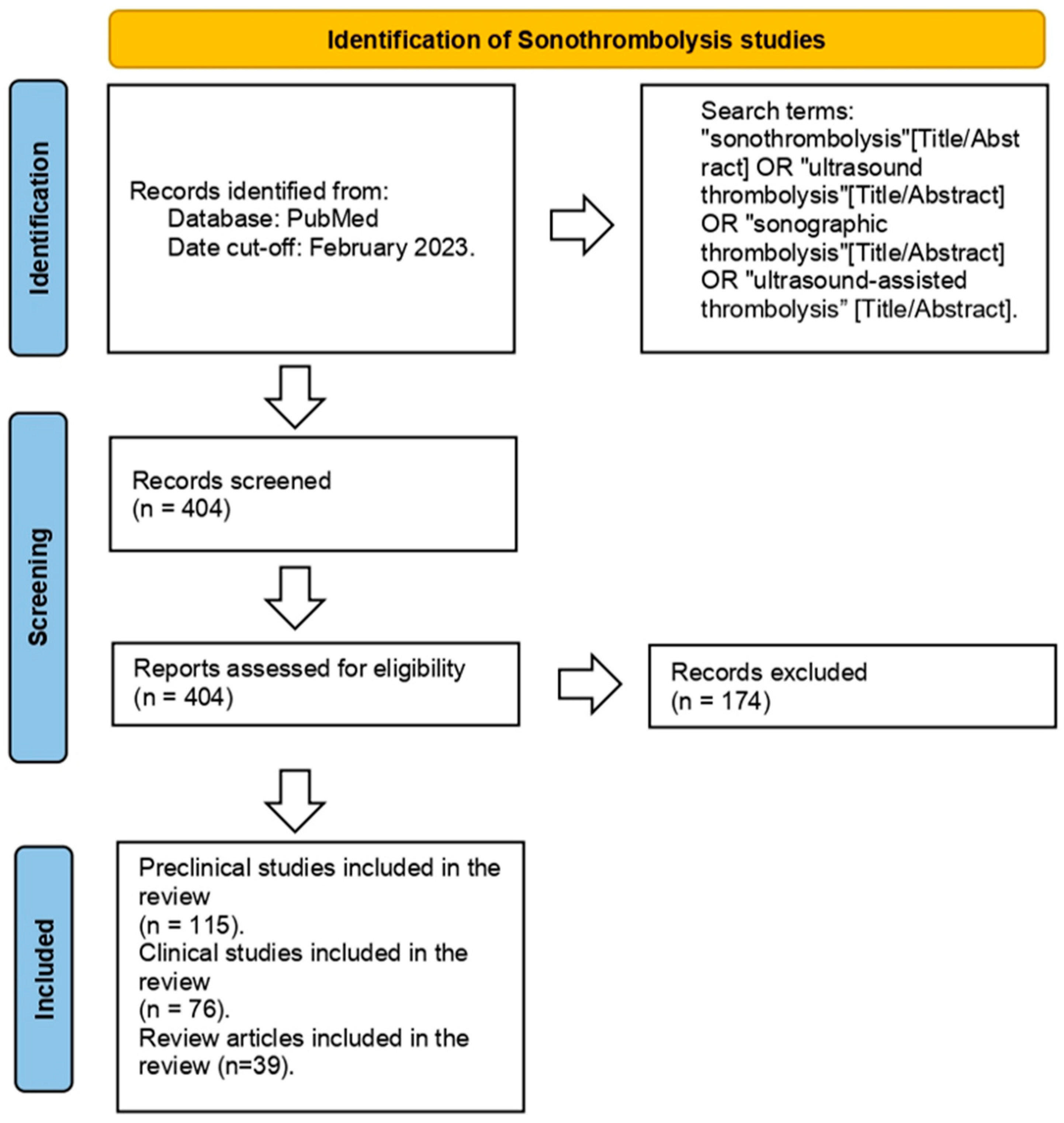Children 11 00057 g001 Children 11 00057 g001