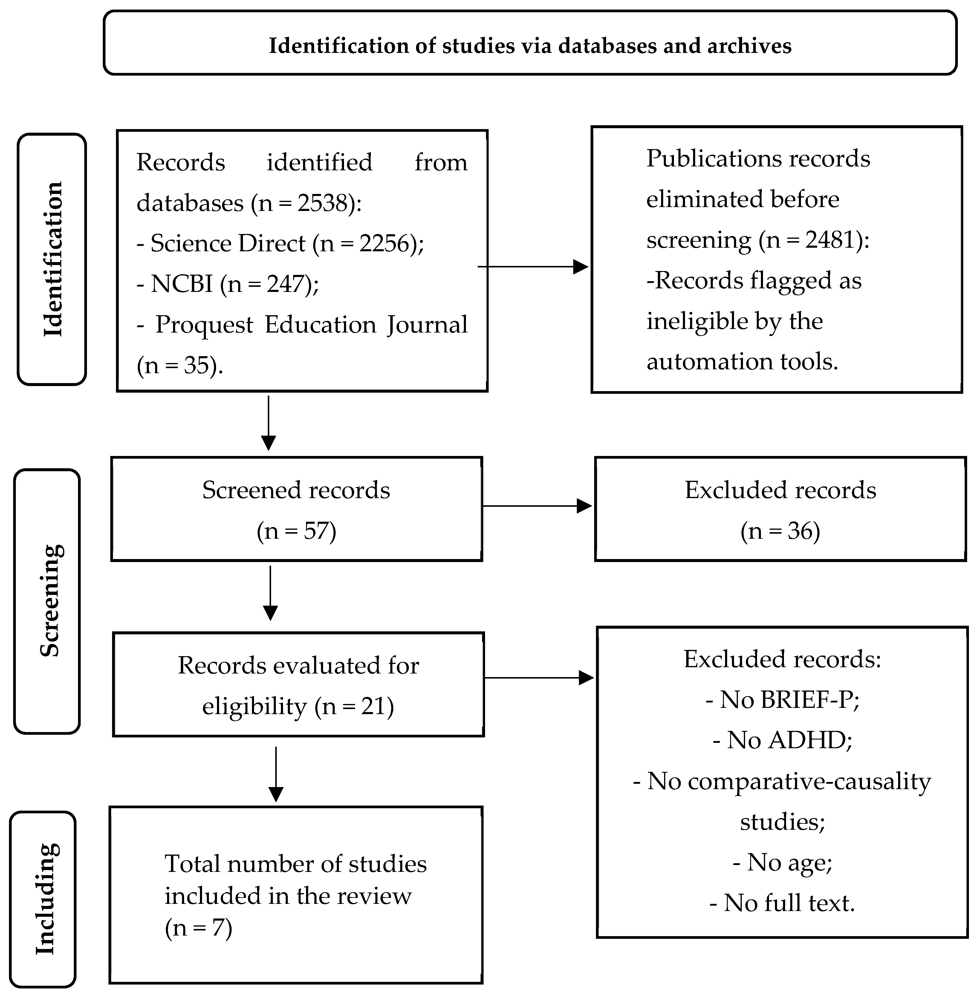 Children 11 00058 g001