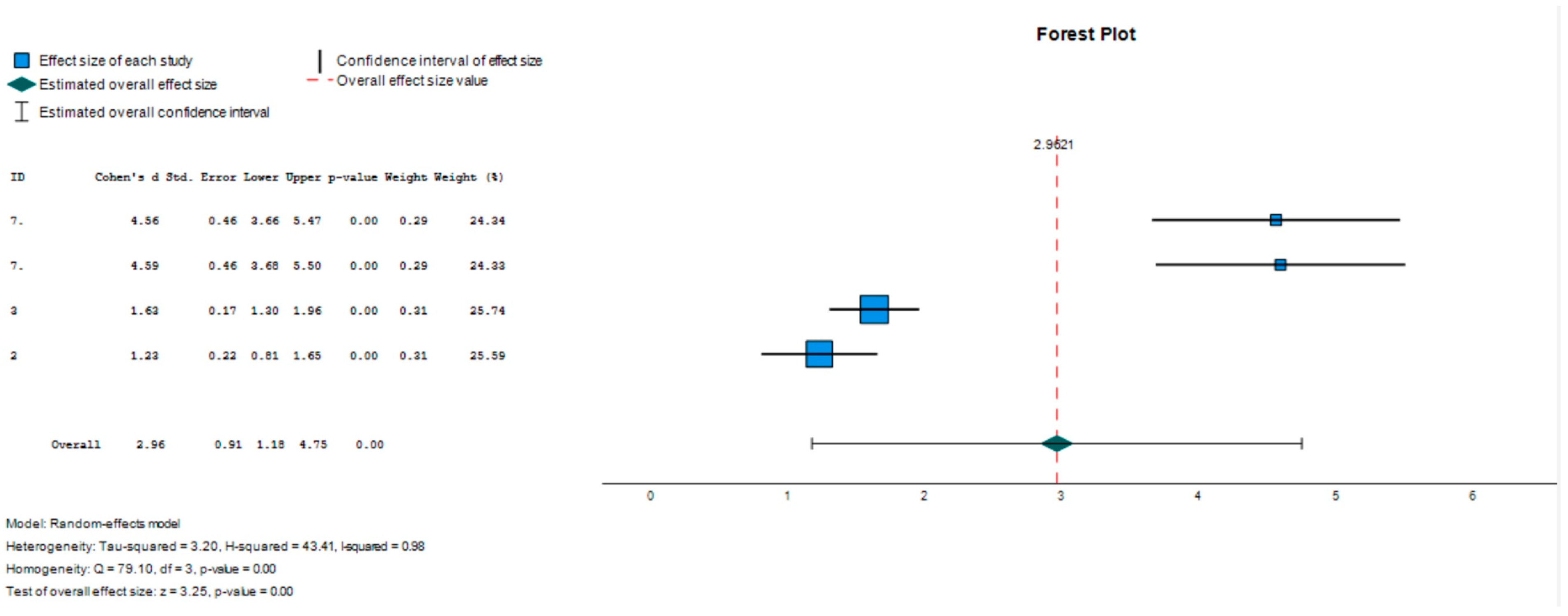 Children 11 00058 g003