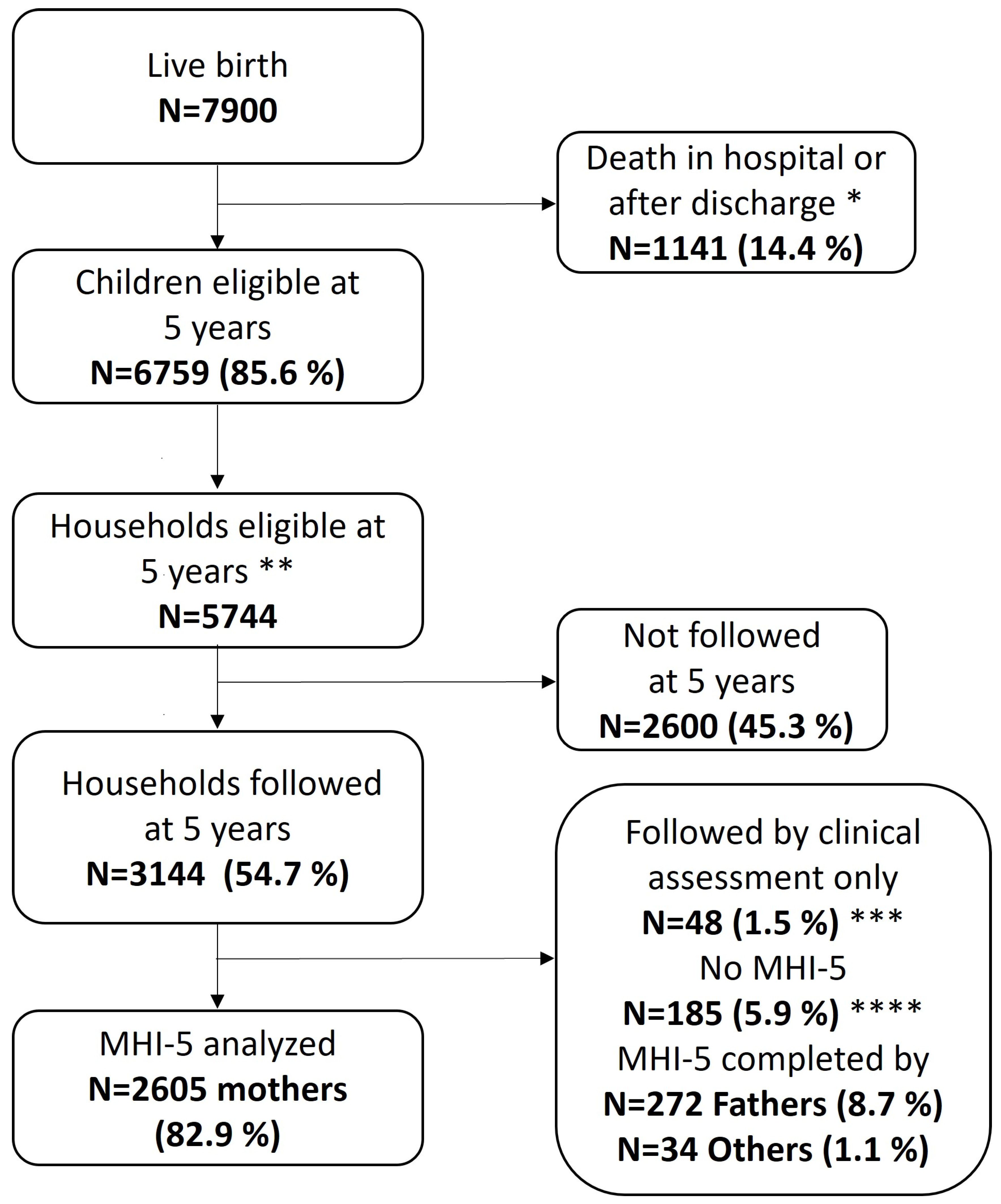 Children 11 00061 g001