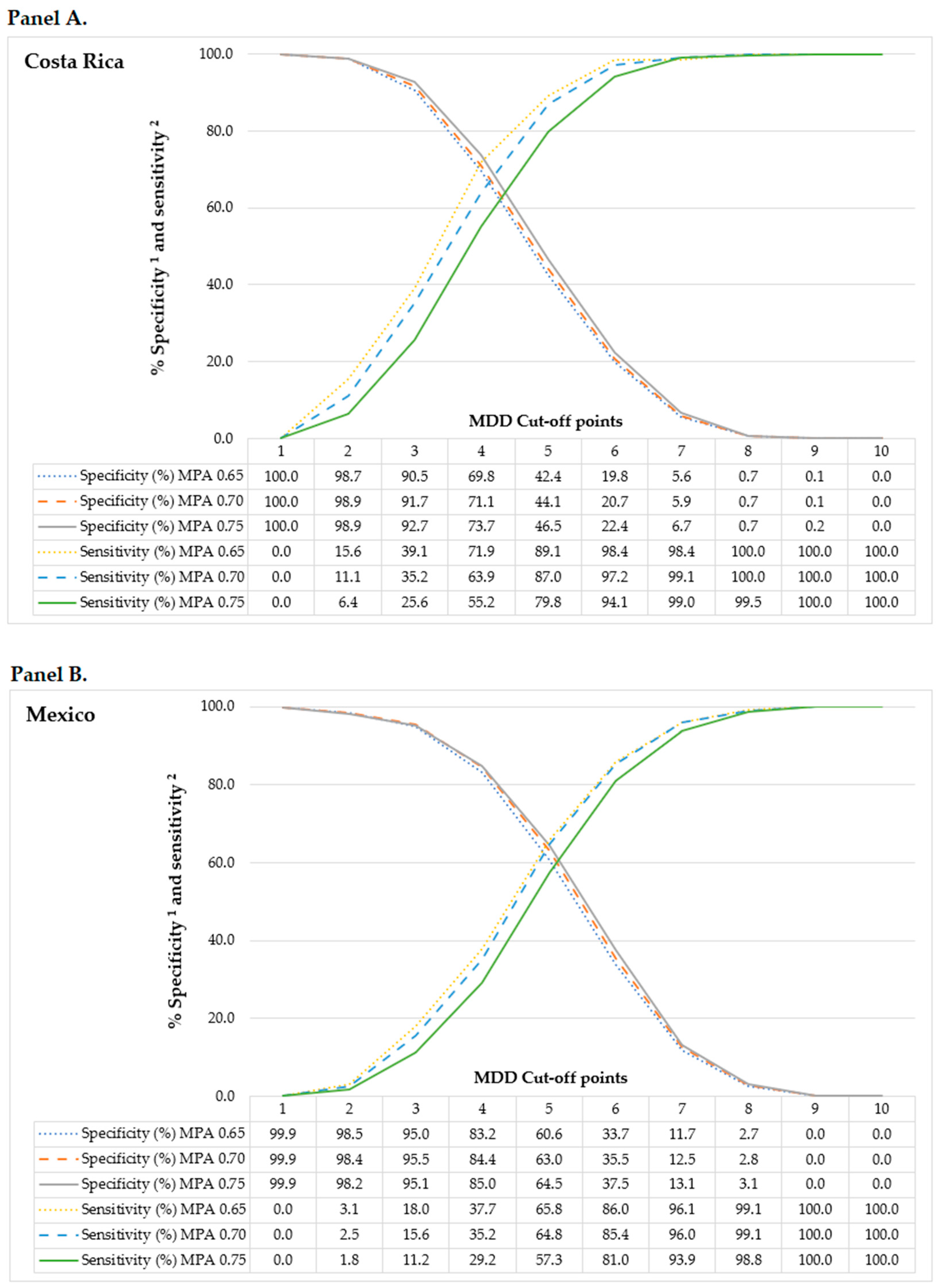 Children 11 00064 g001