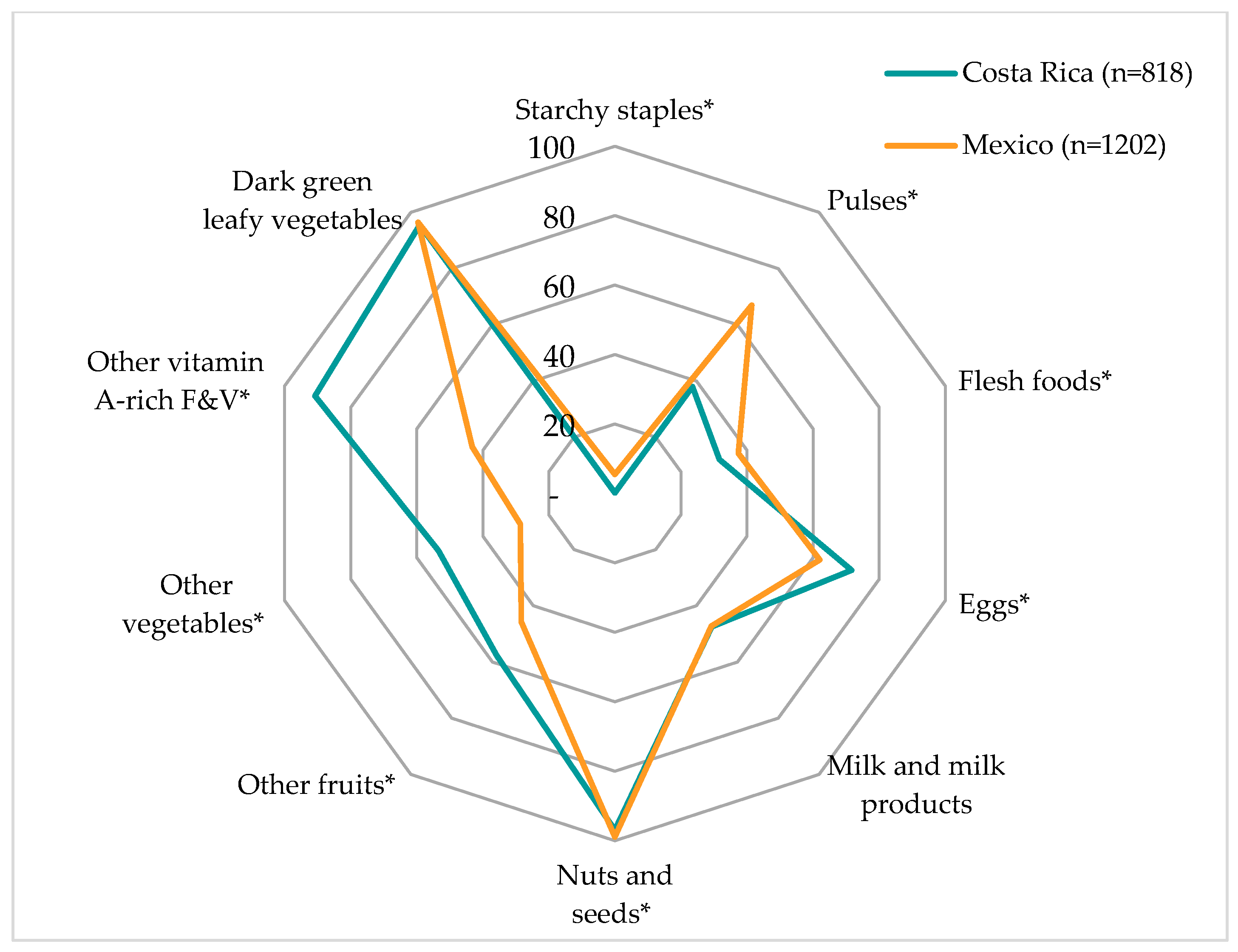 Children 11 00064 g003