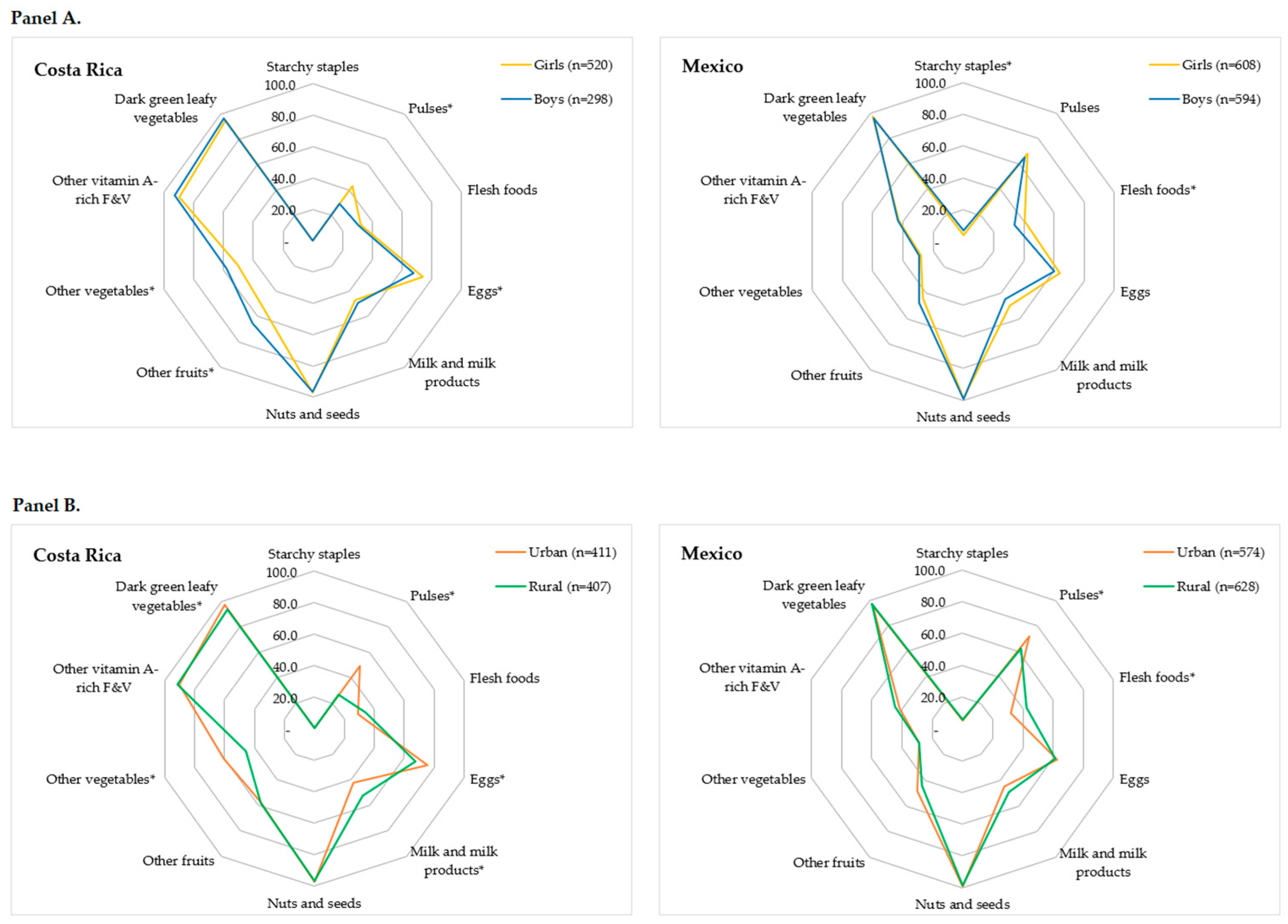 Children 11 00064 g004