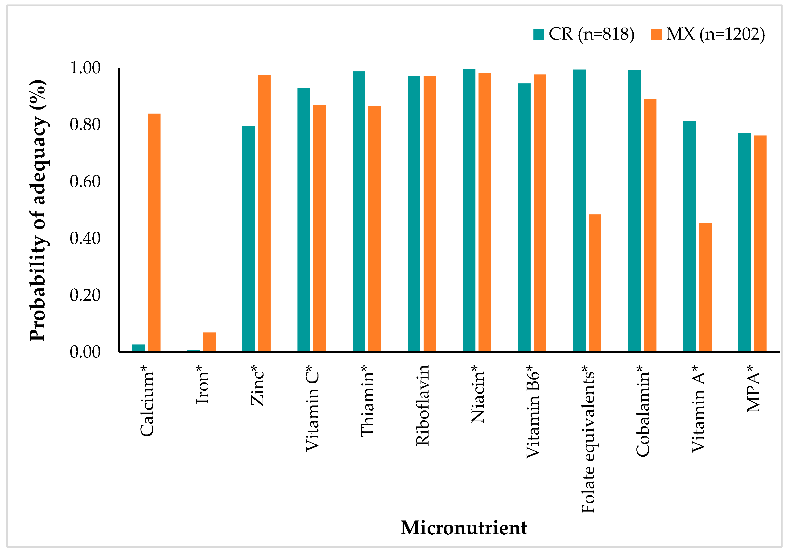 Children 11 00064 g005