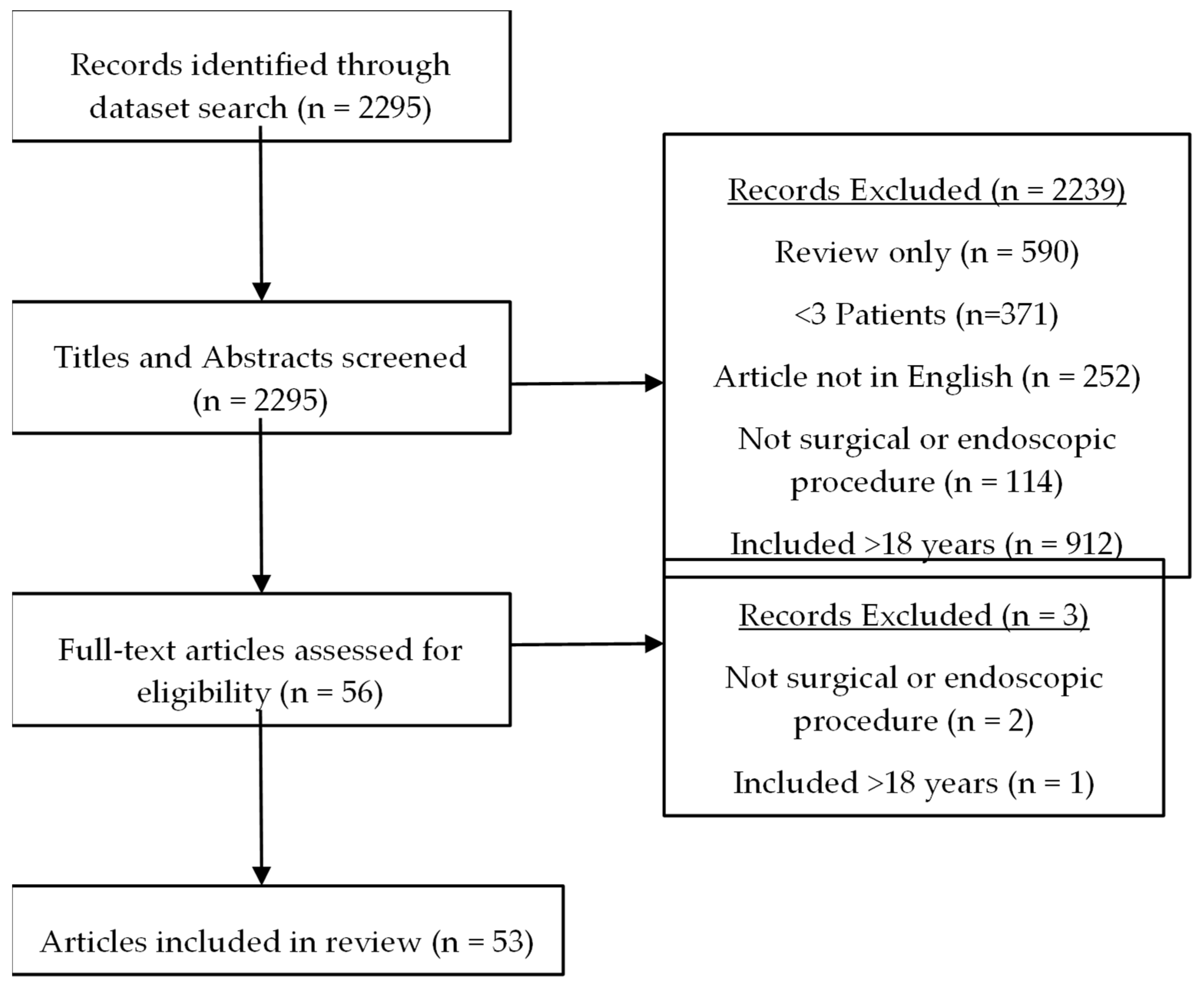 Children 11 00074 g001