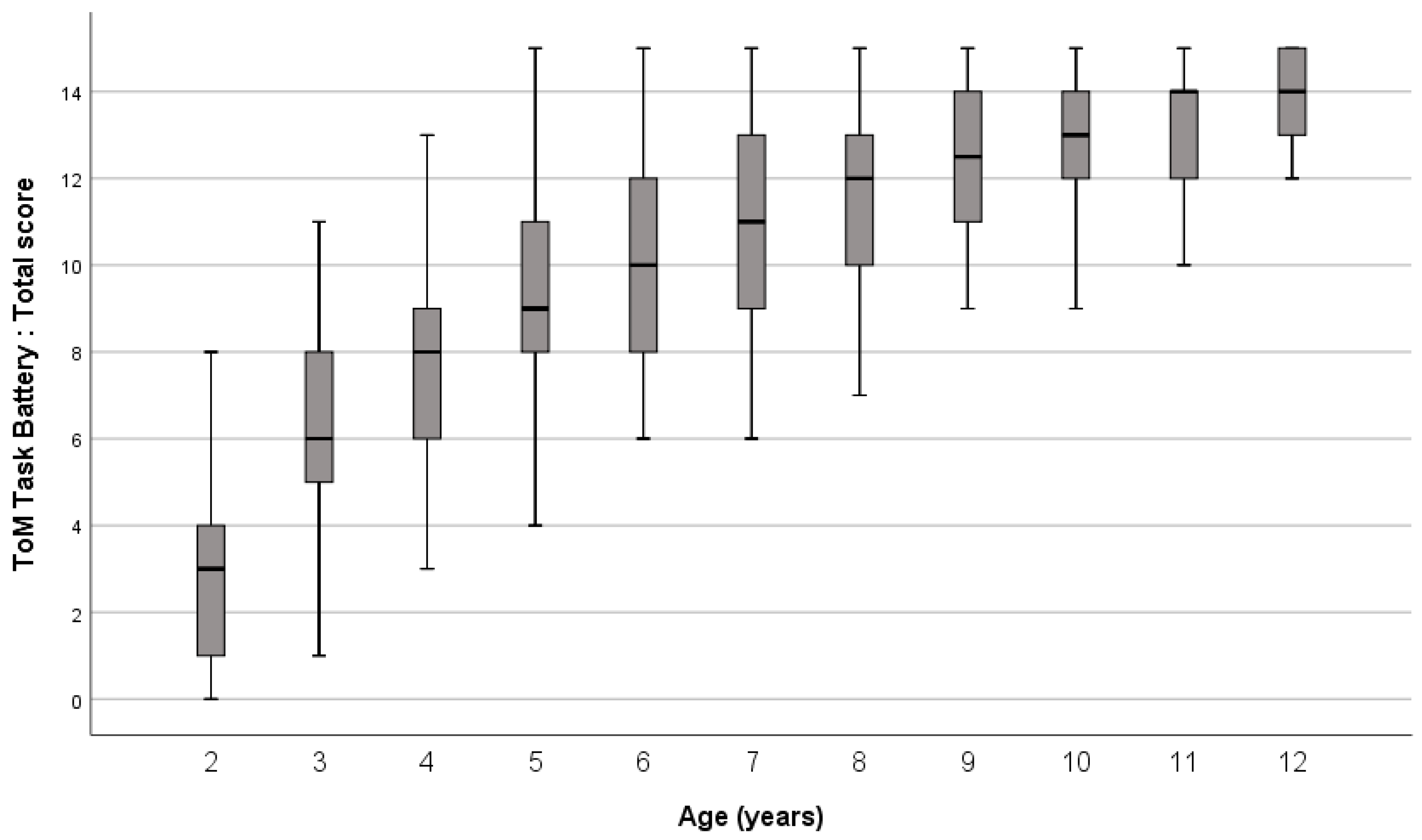 Children 11 00079 g001