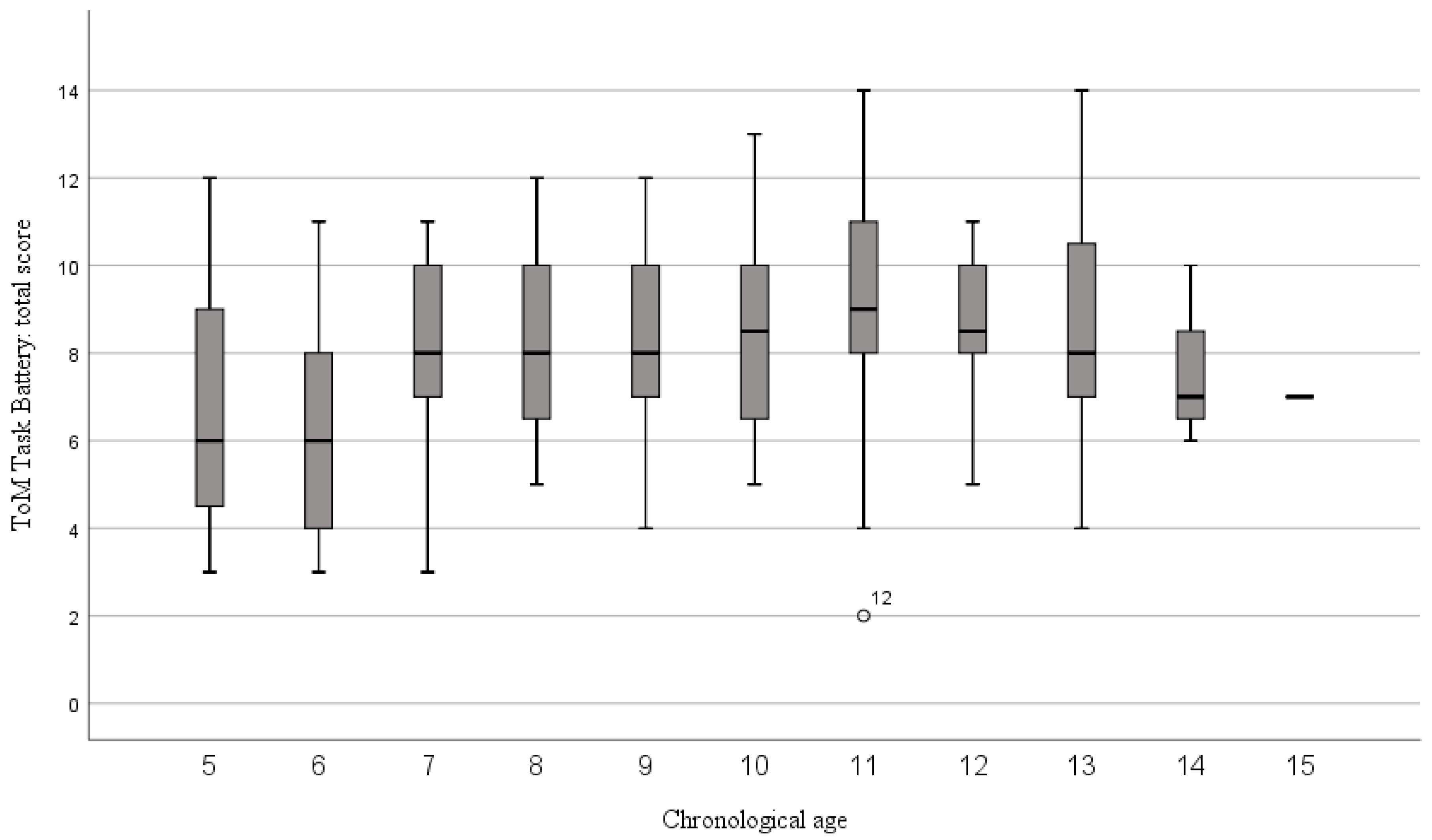 Children 11 00079 g002