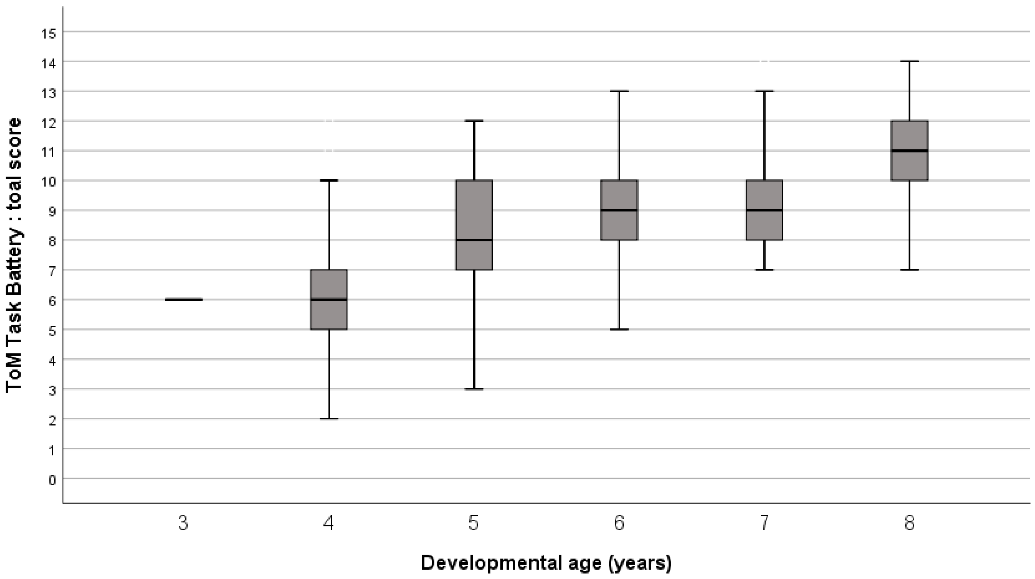 Children 11 00079 g003