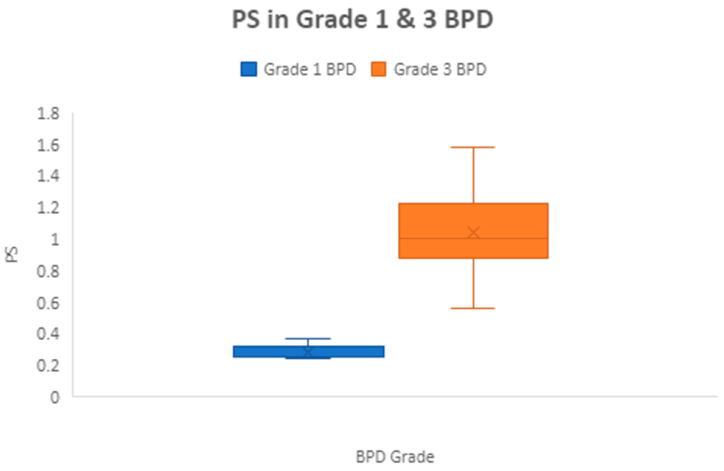 Children 11 00091 g001