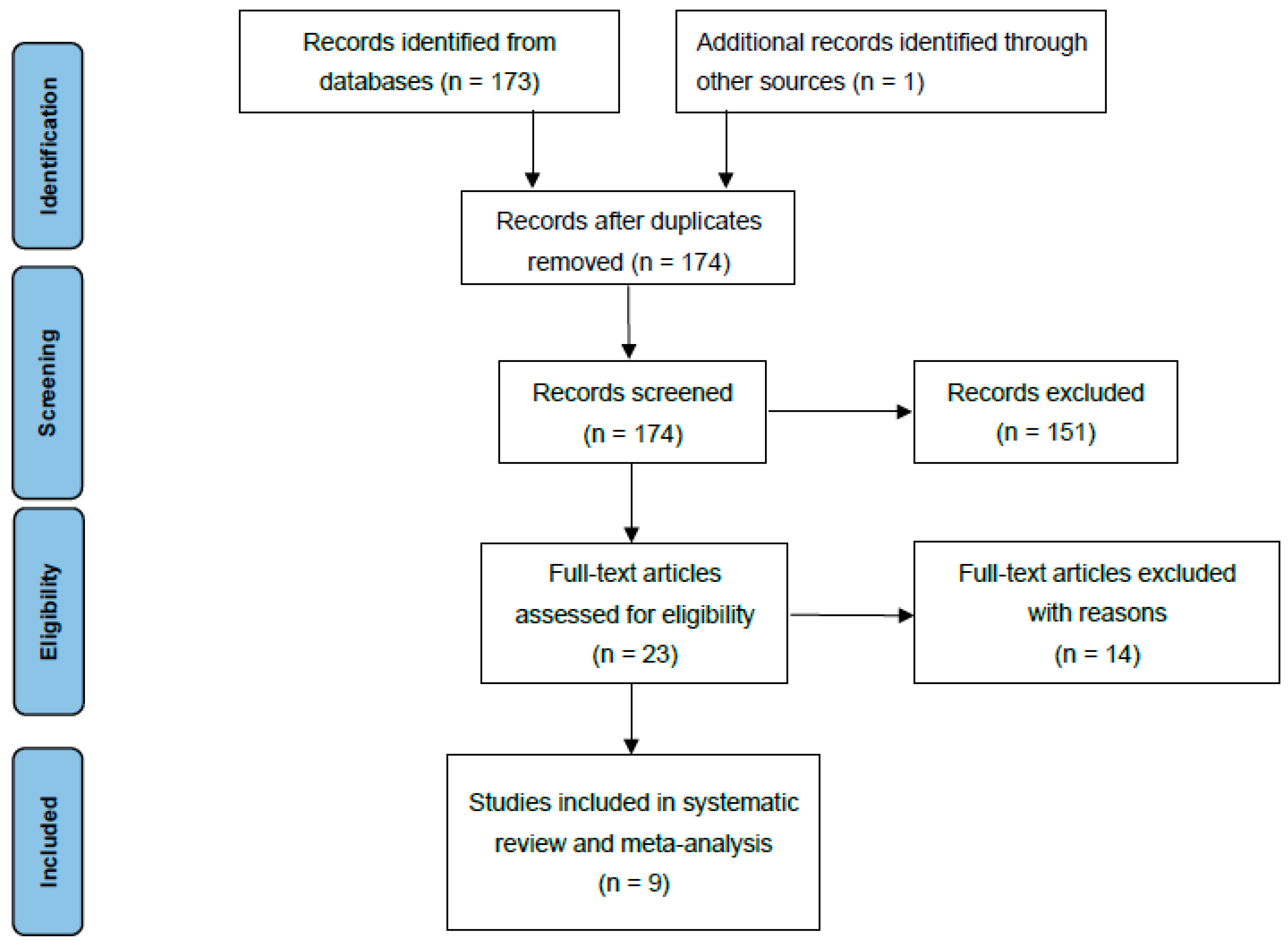 Children 11 00092 g001
