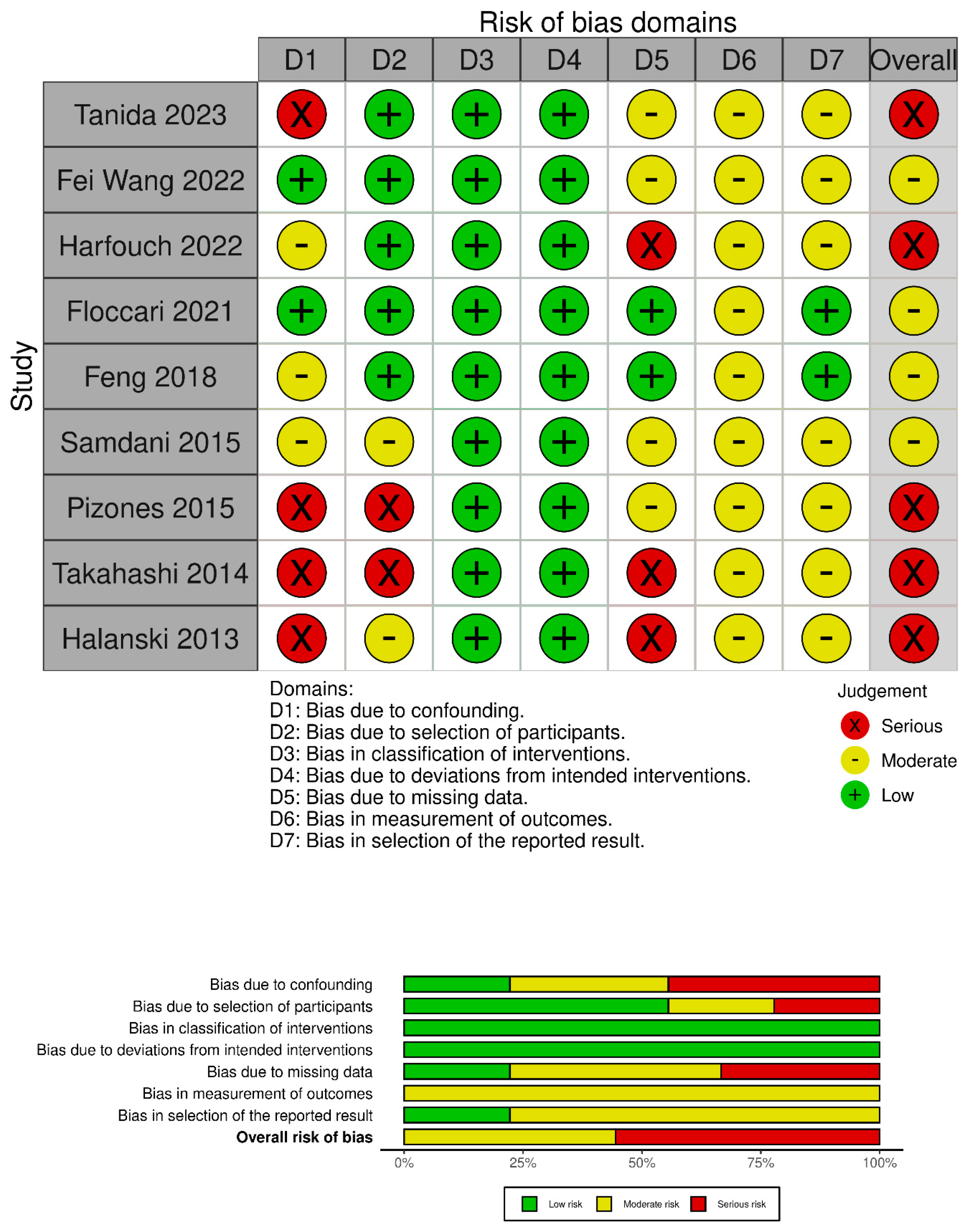 Children 11 00092 g002