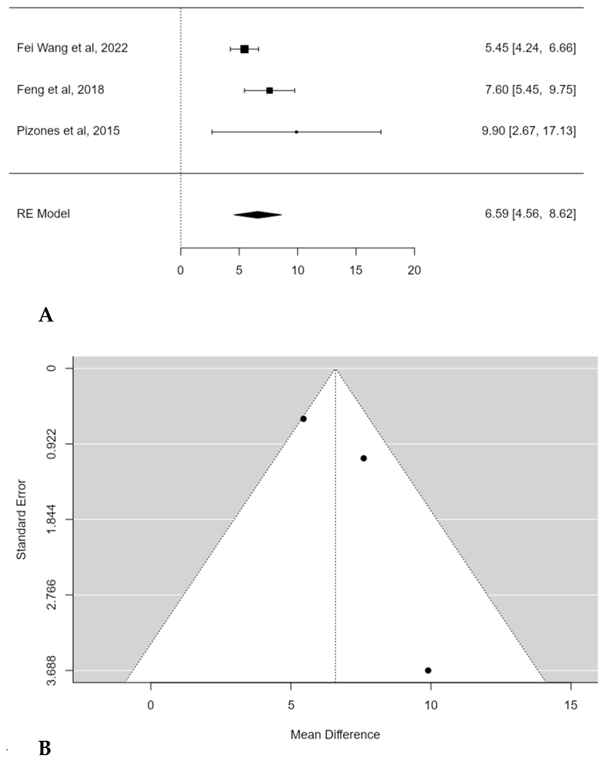 Children 11 00092 g004