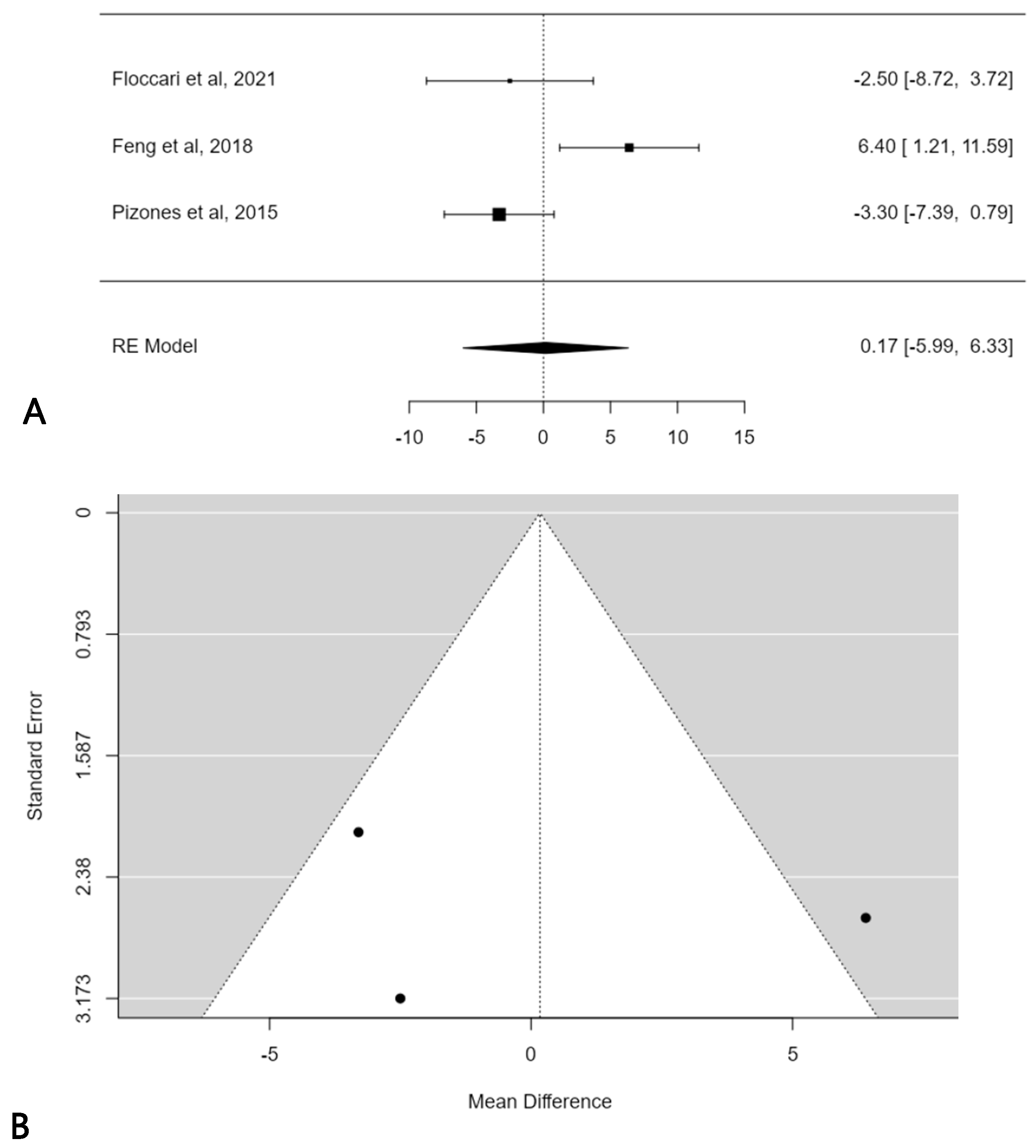 Children 11 00092 g005