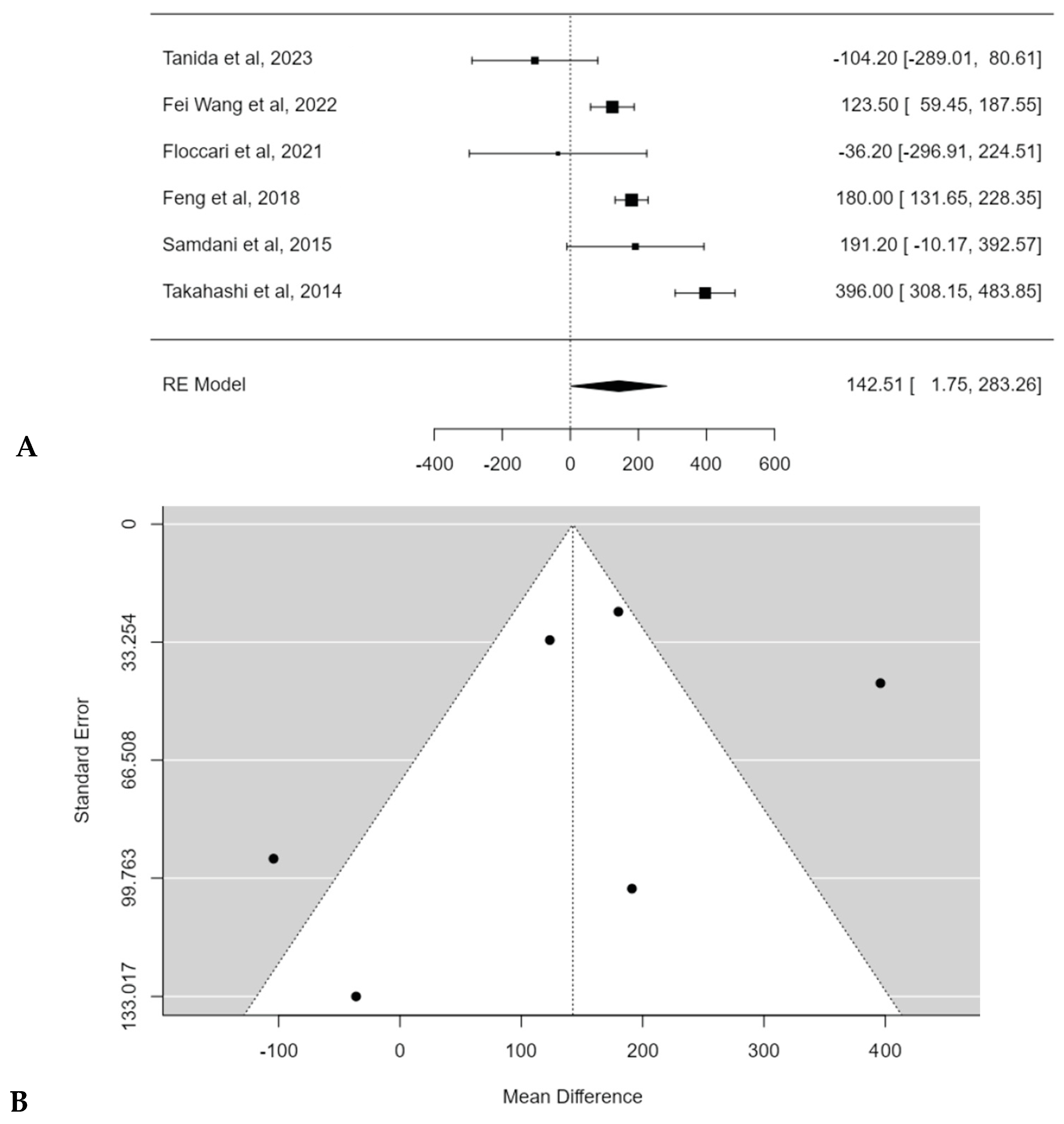 Children 11 00092 g008
