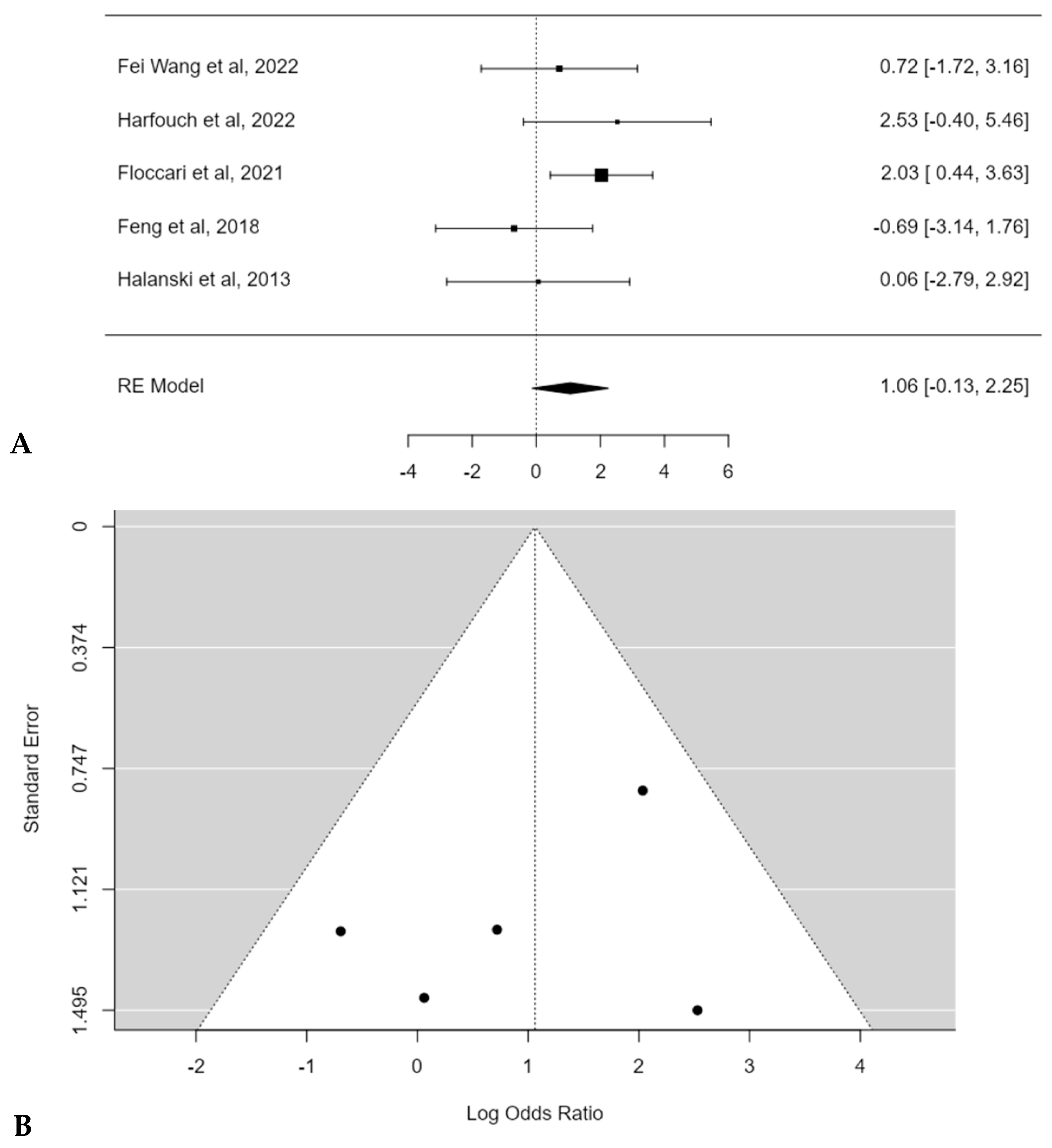 Children 11 00092 g009