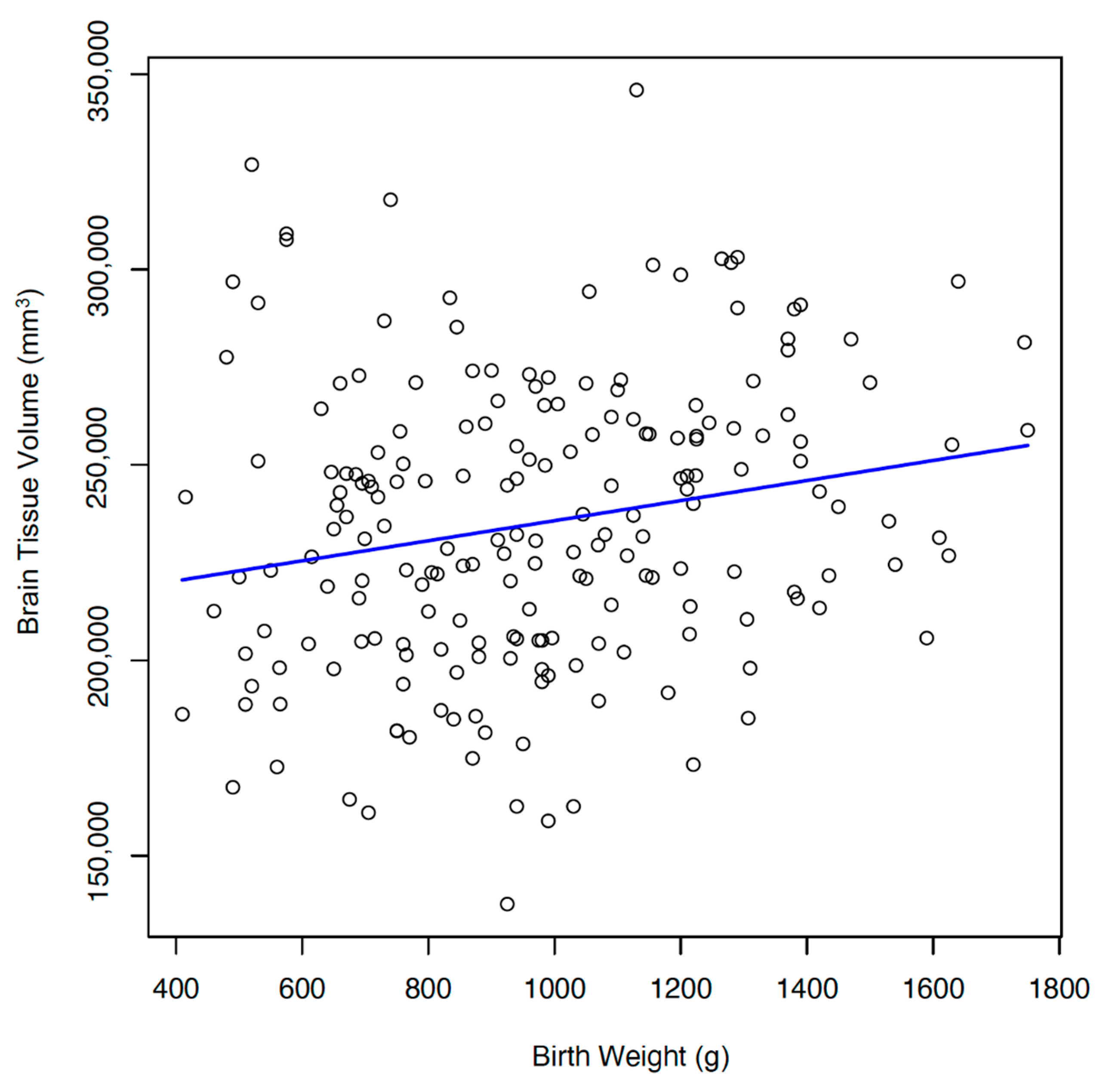 Children 11 00121 g003