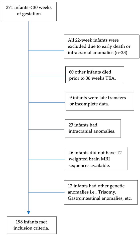 Children 11 00121 i001 Children 11 00121 i001