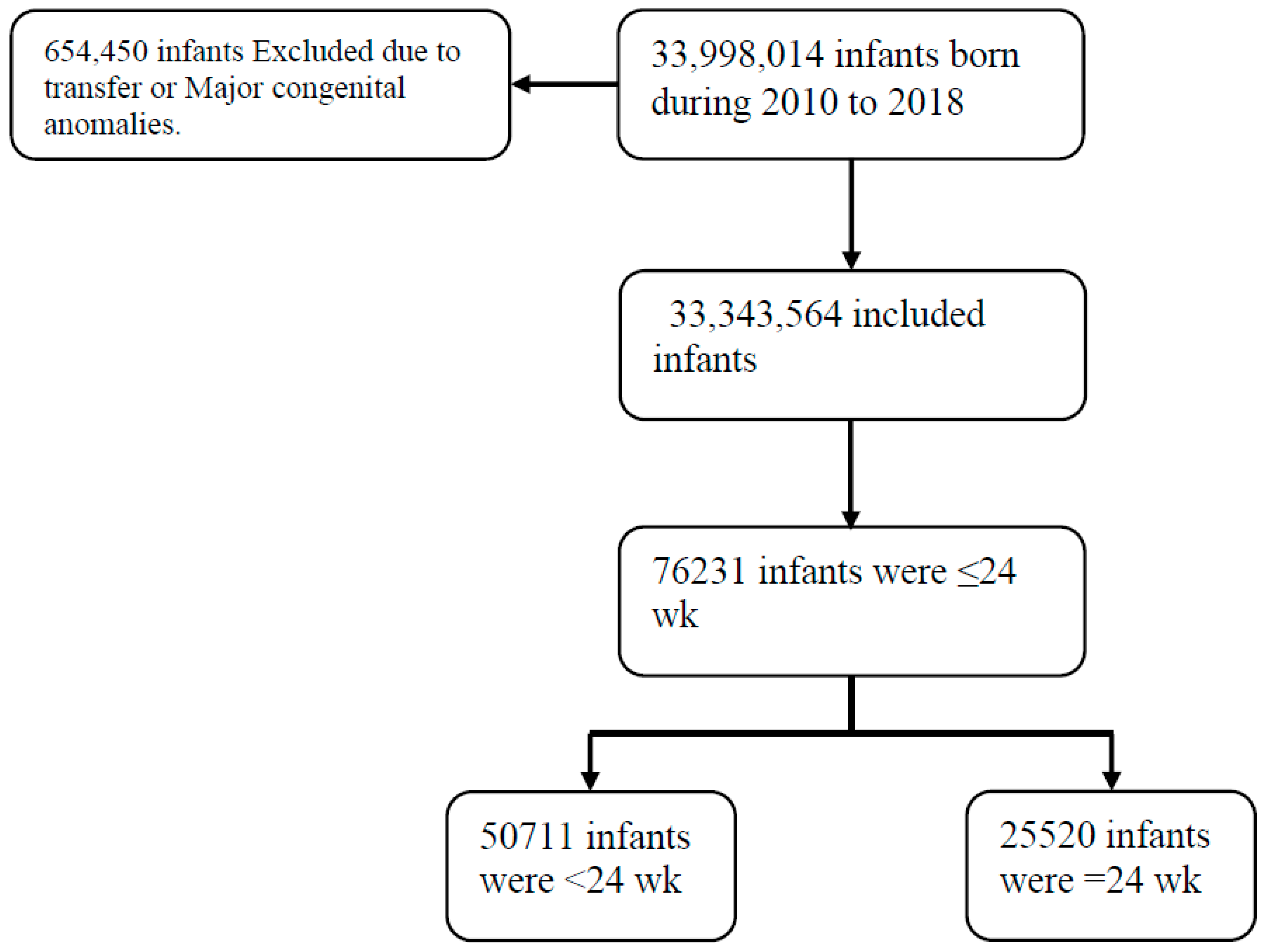 Children 11 00133 g001