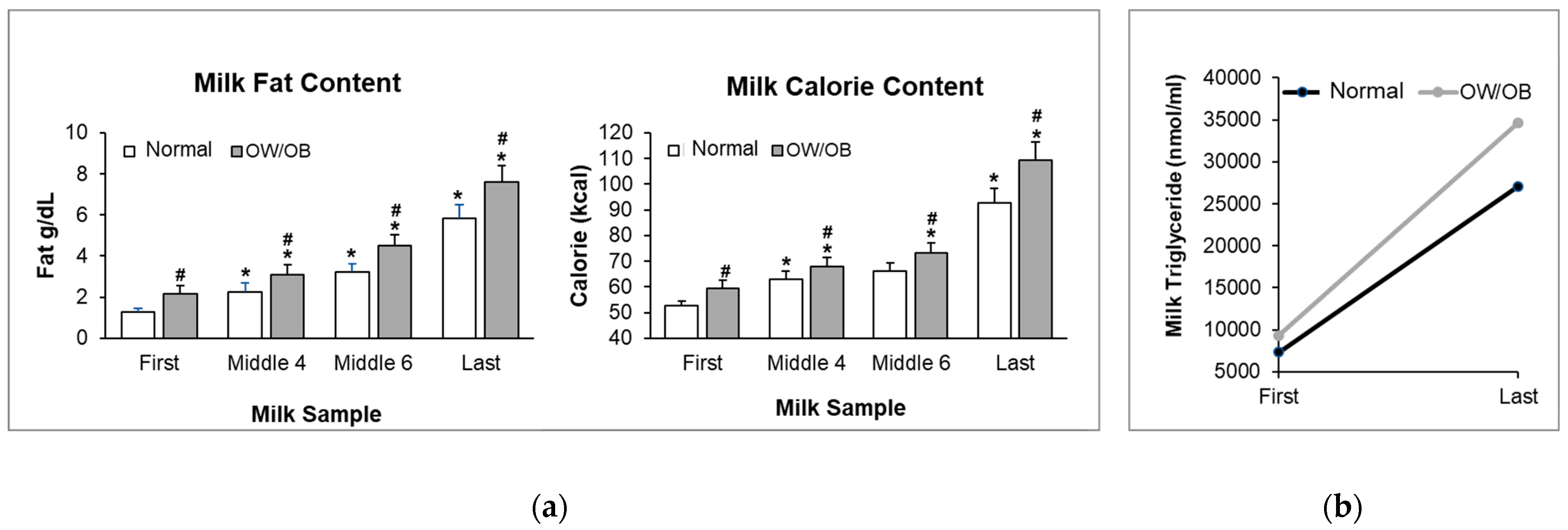 Children 11 00141 g001