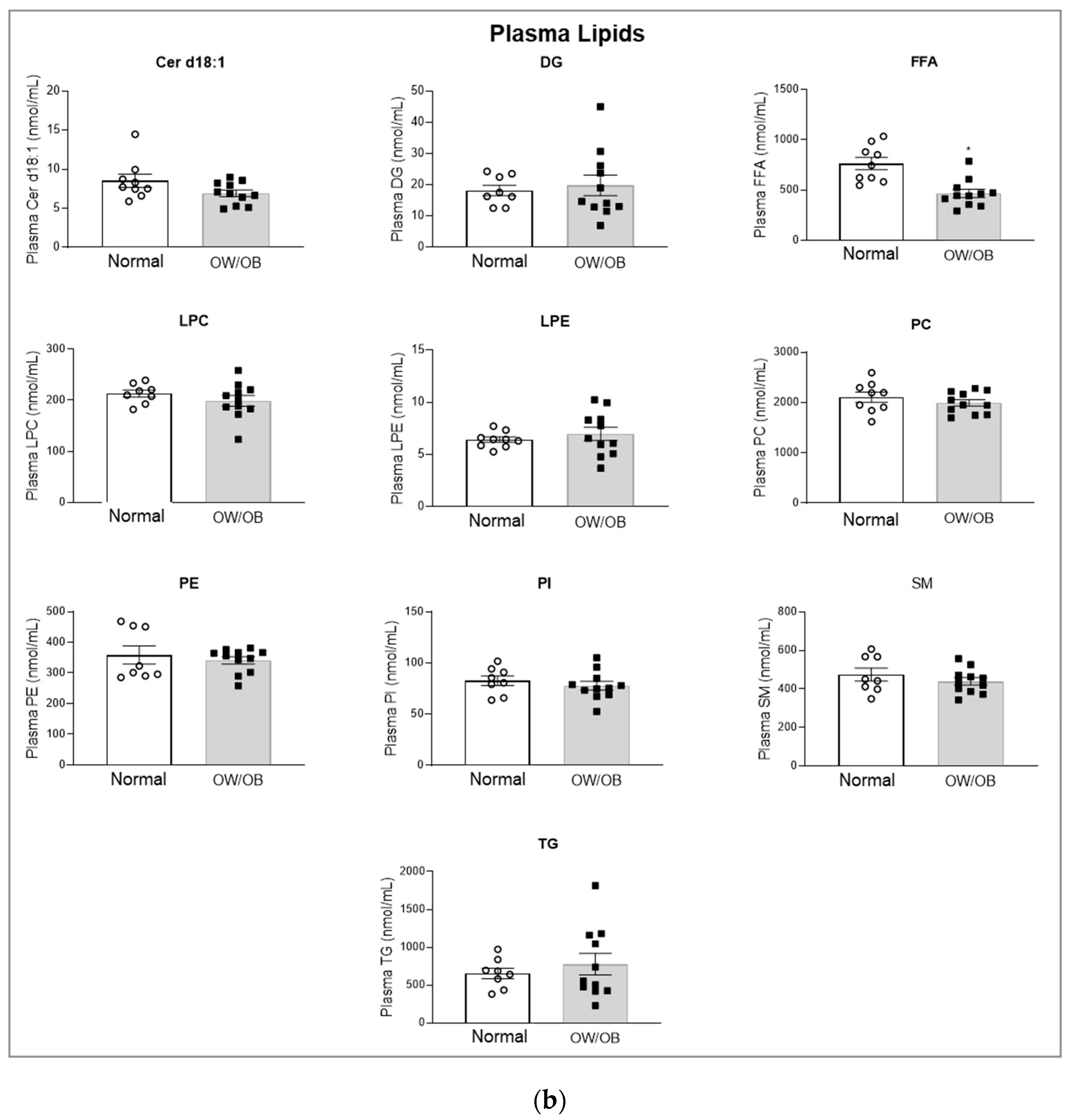 Children 11 00141 g002b