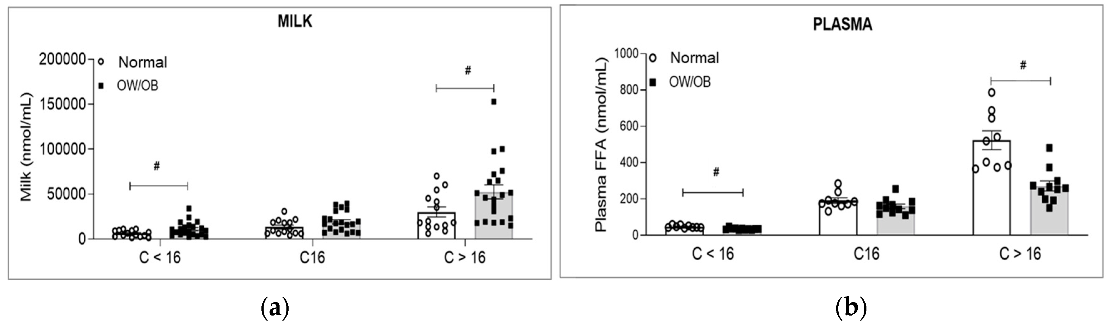 Children 11 00141 g003