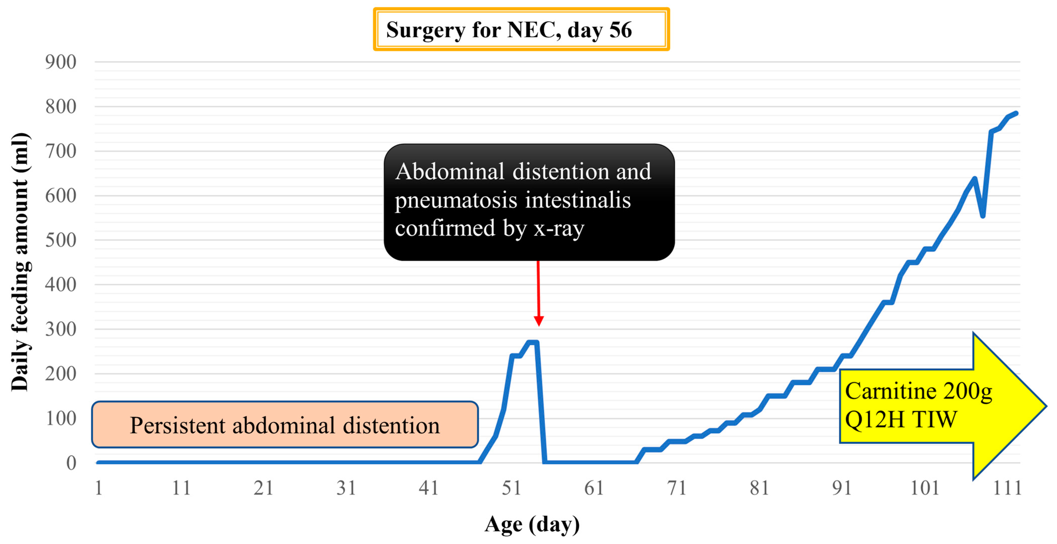 Children 11 00147 g002