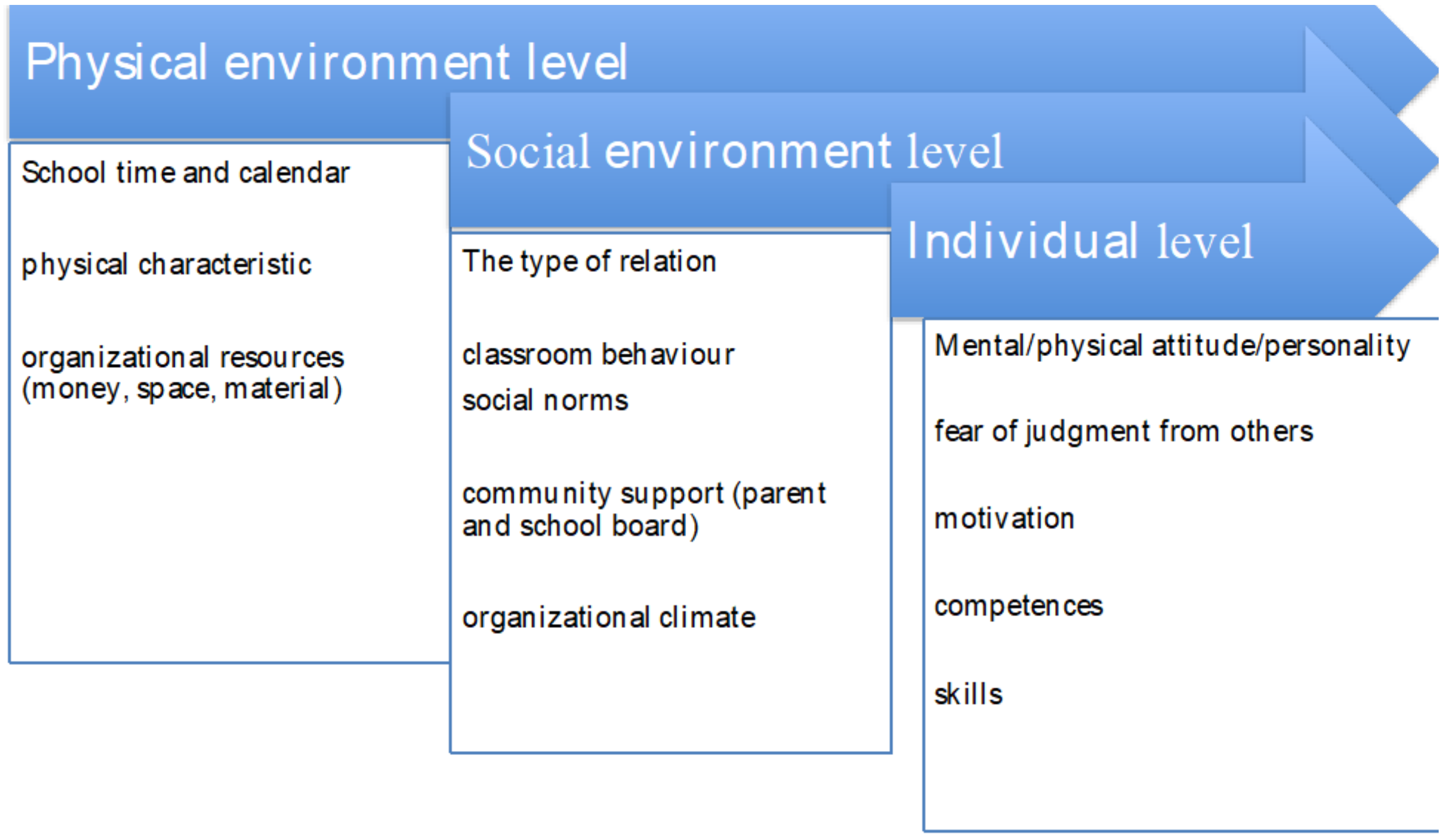 Children 11 00155 g001