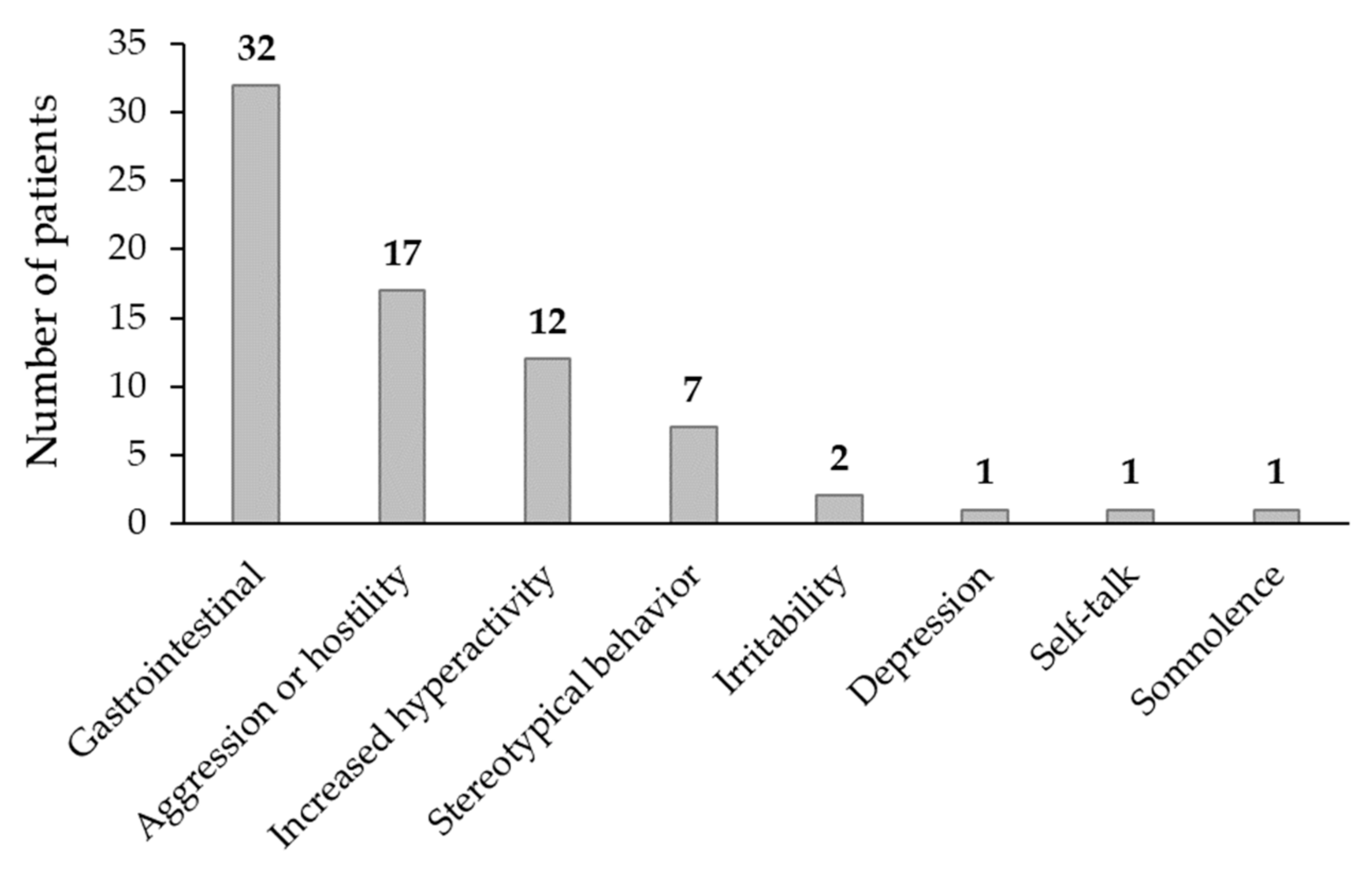Children 11 00163 g001