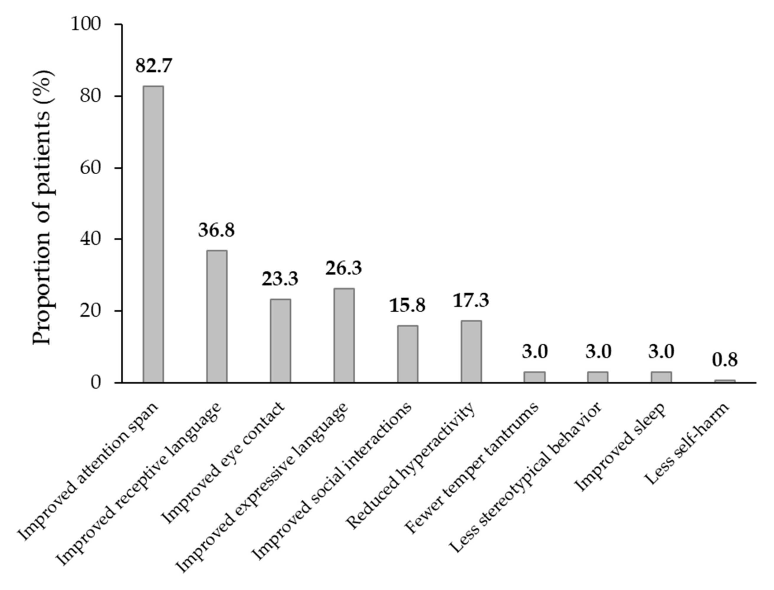 Children 11 00163 g002