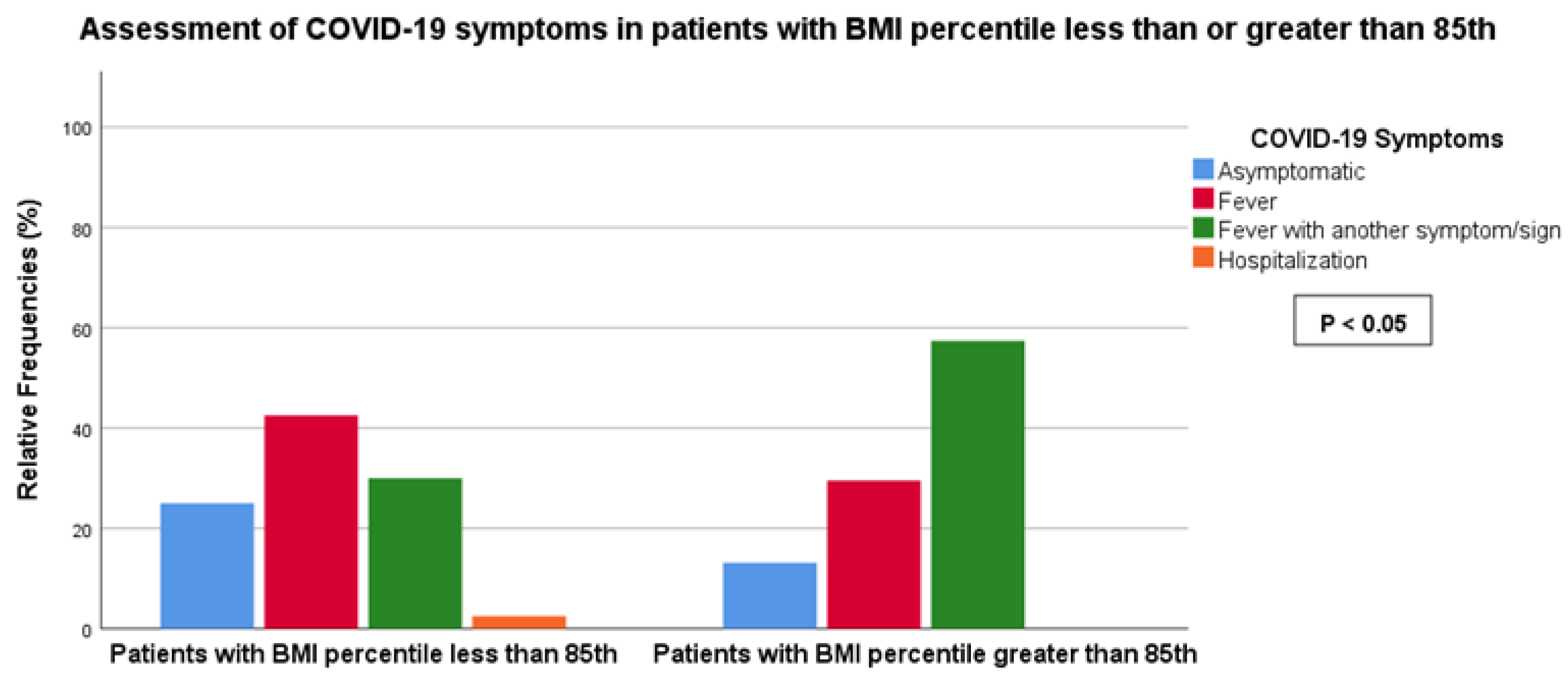 Children 11 00166 g002