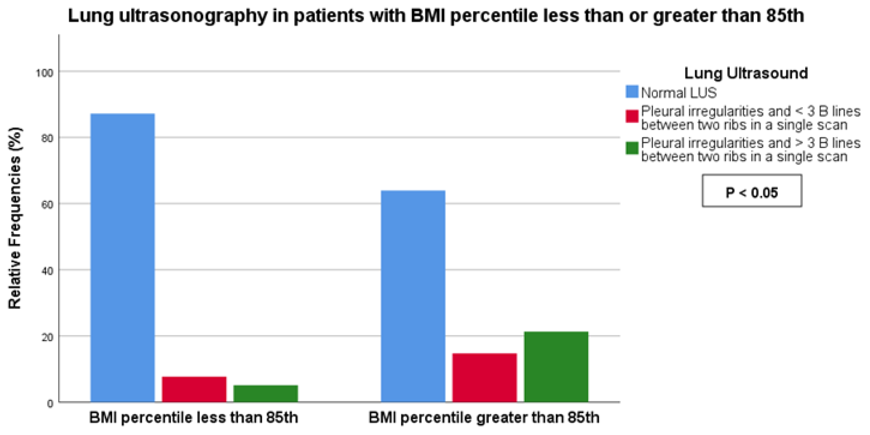 Children 11 00166 g003