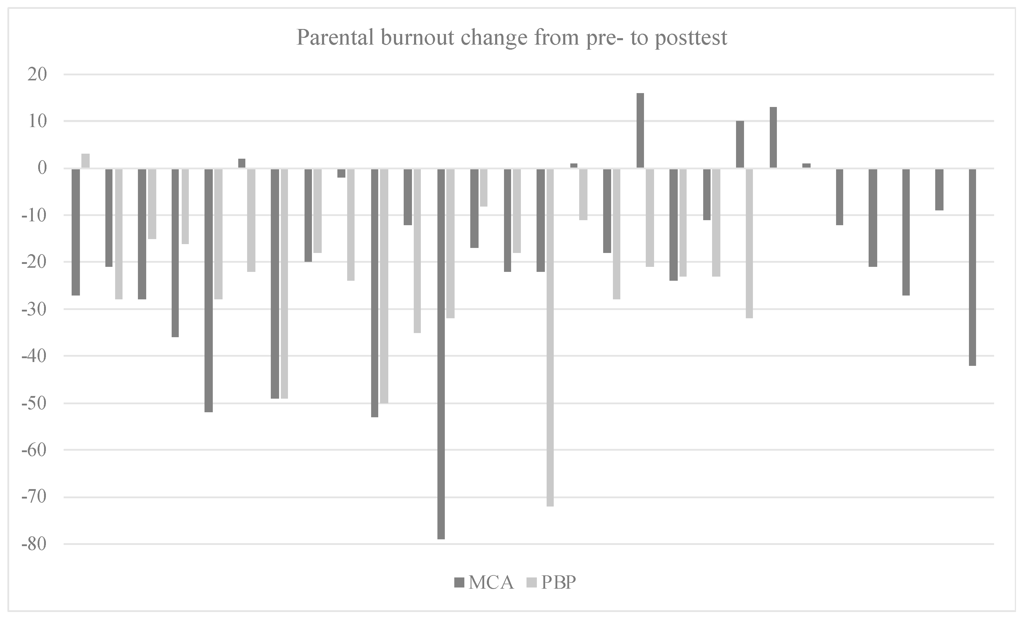 Children 11 00168 g002