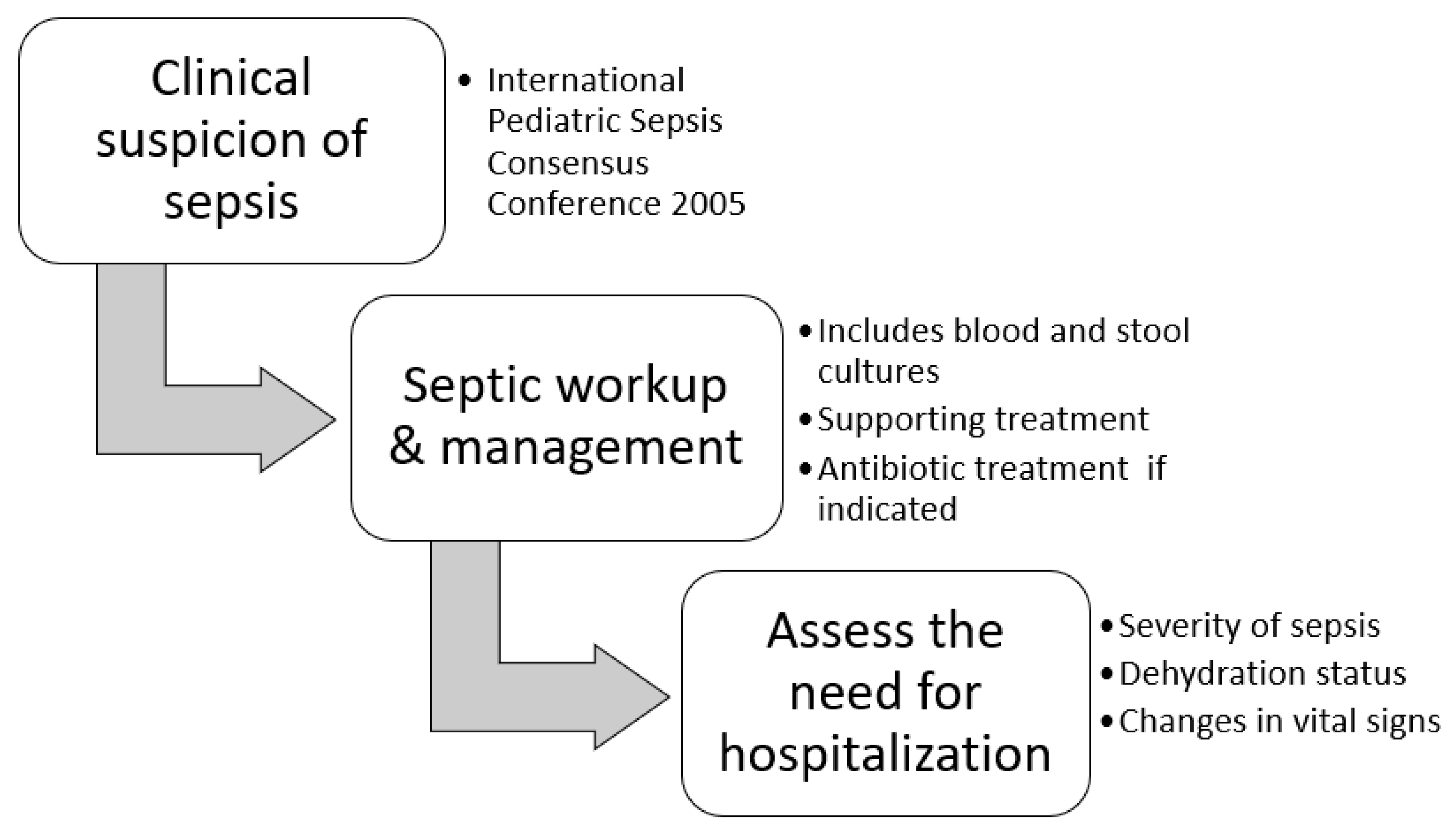 Children 11 00171 g001