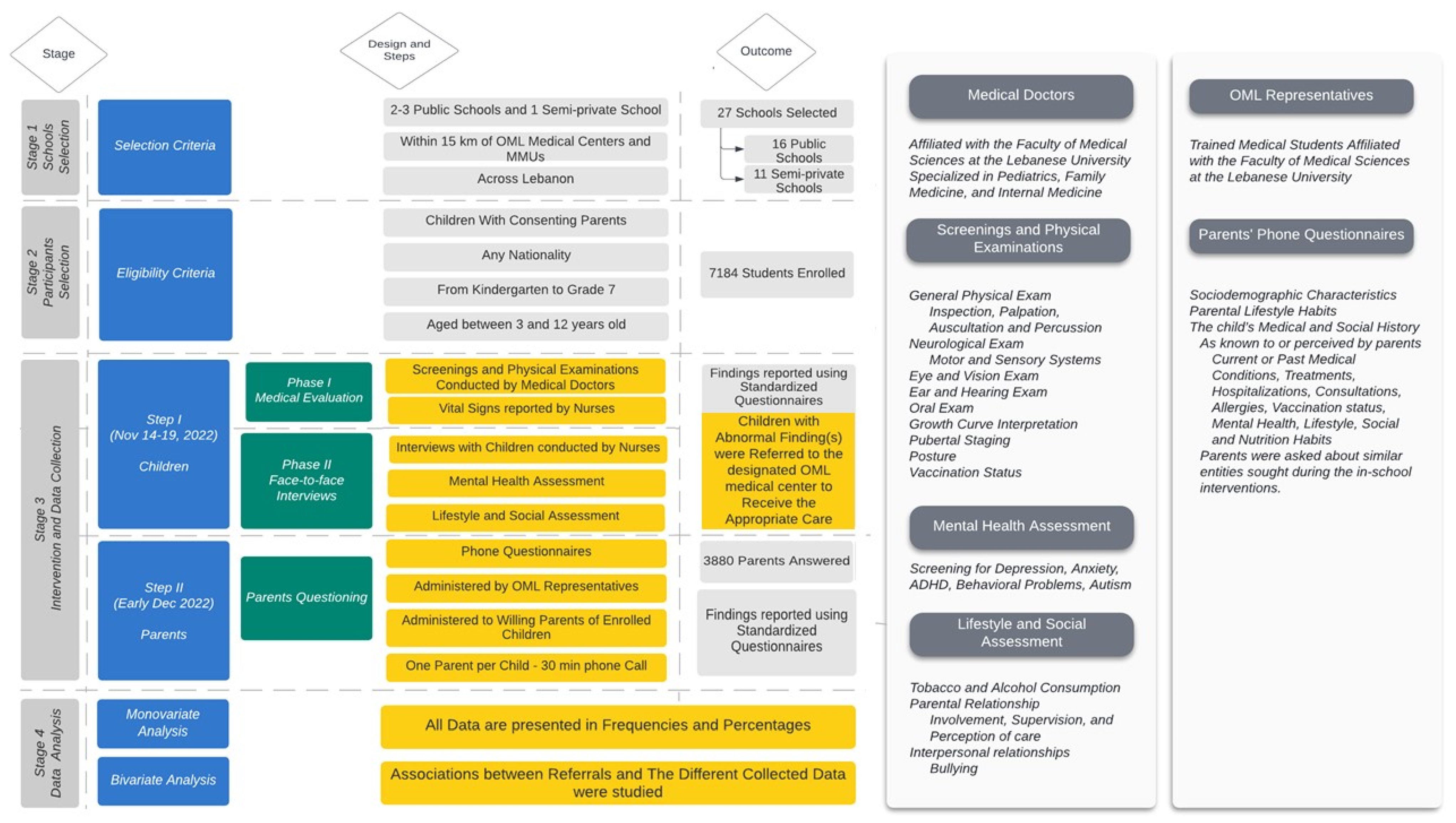 Children 11 00175 g002