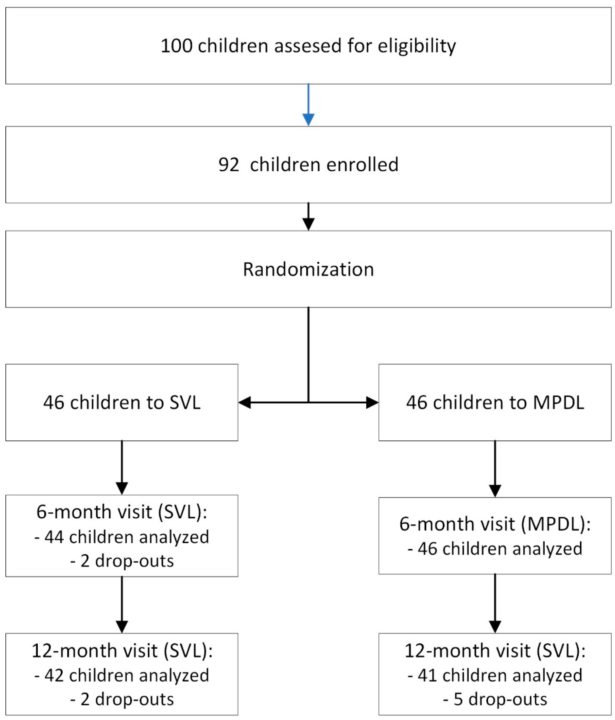 Children 11 00177 g002