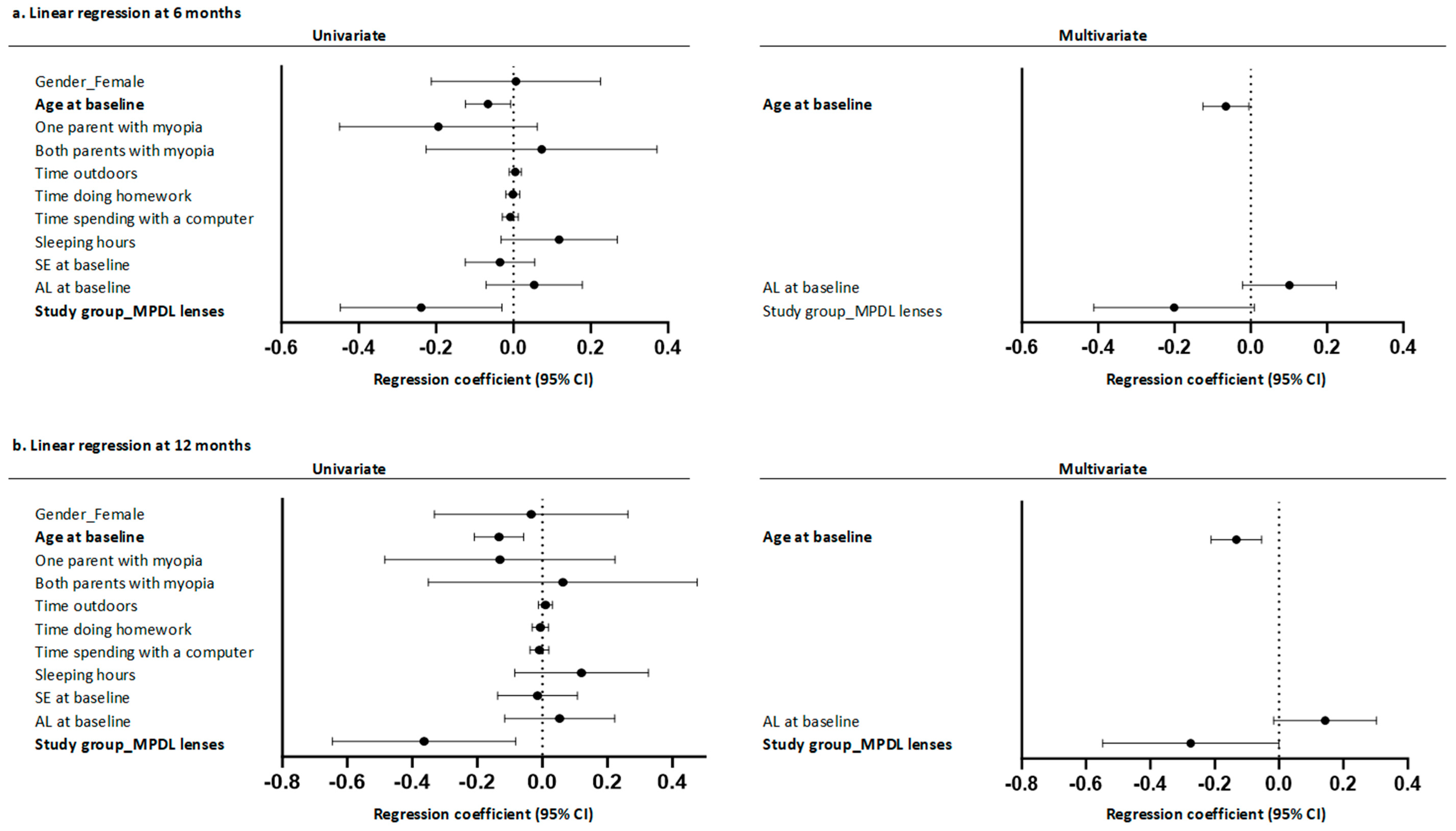 Children 11 00177 g005