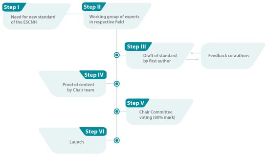 Children 11 00179 g002