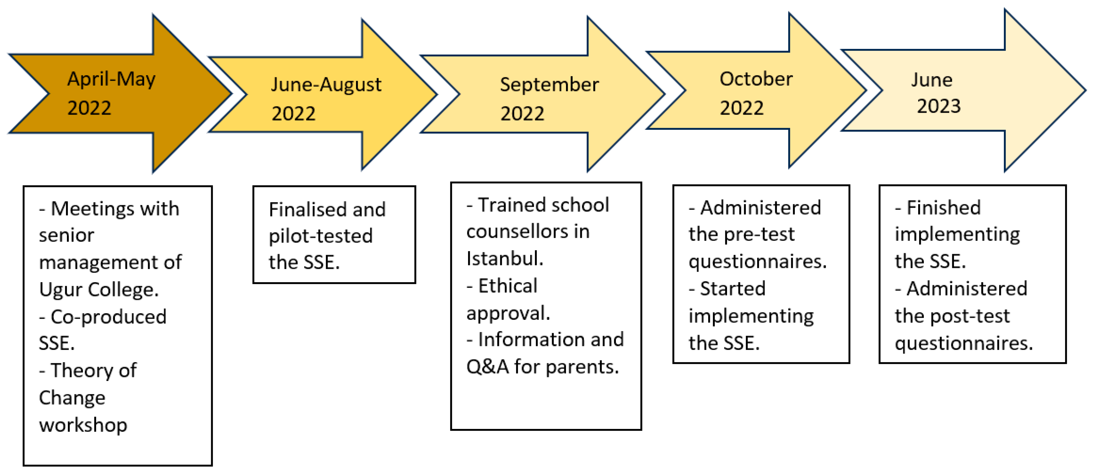 Children 11 00180 g001