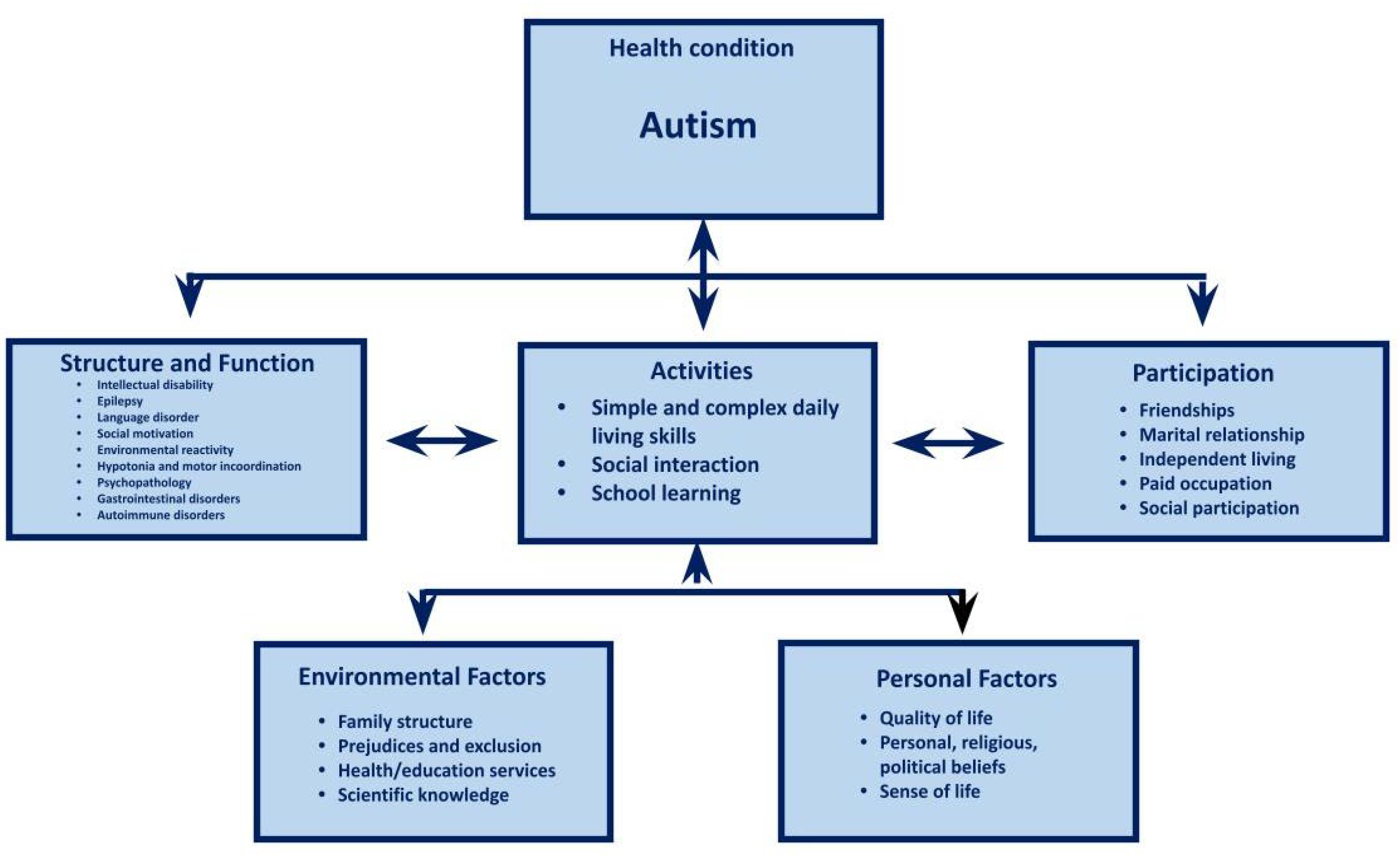 Children 11 00191 g001