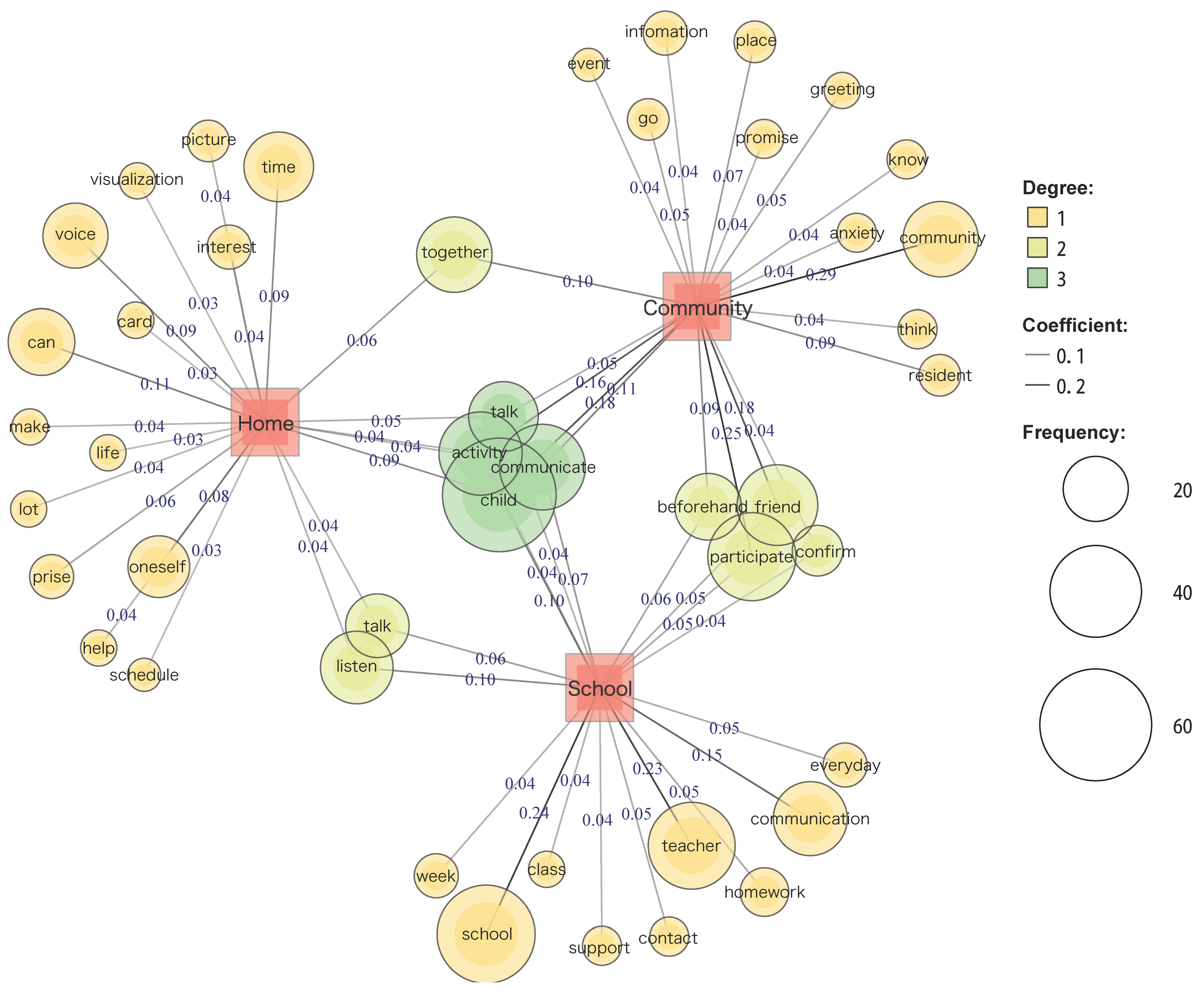 Children 11 00192 g001