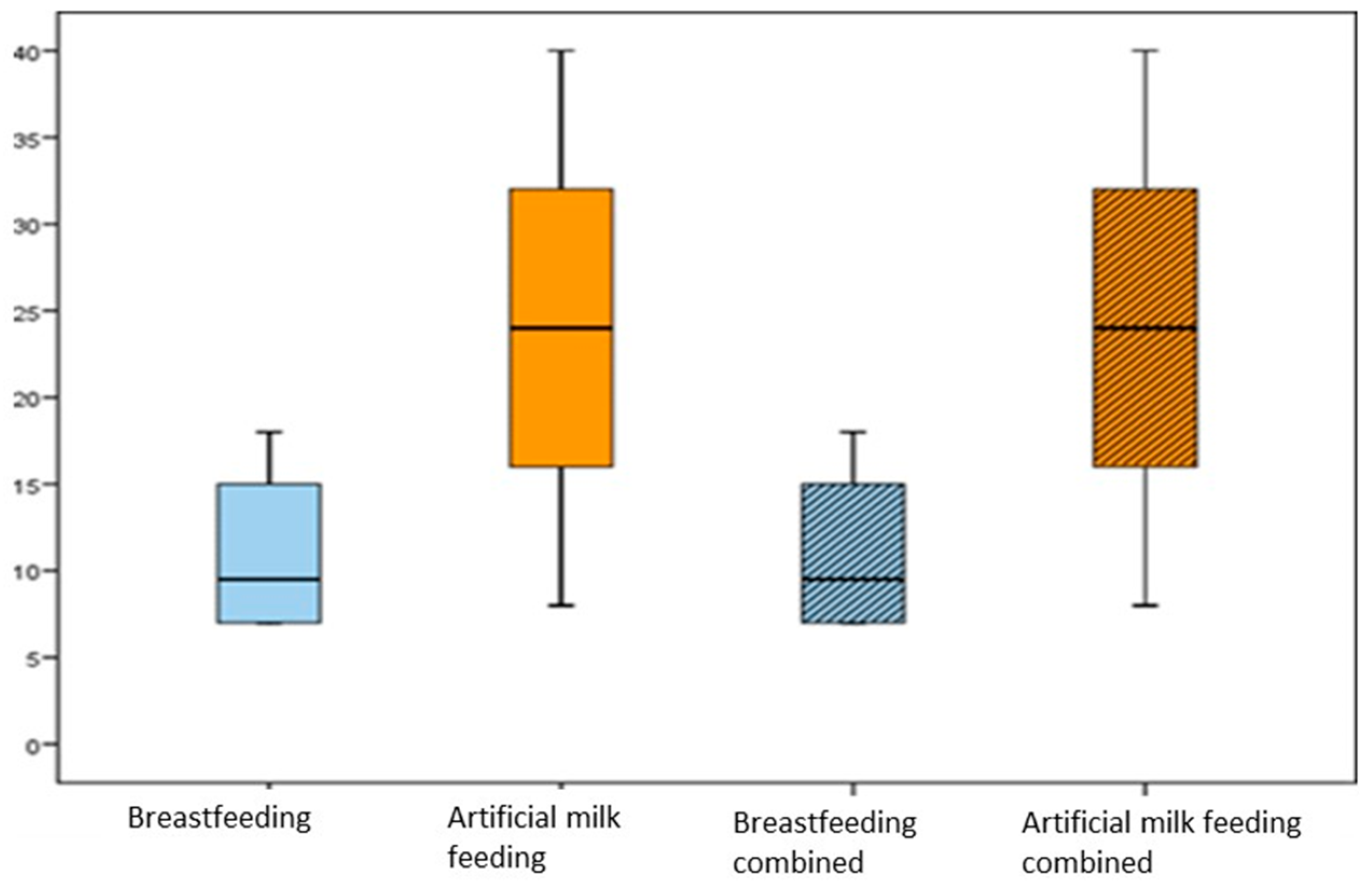 Children 11 00201 g001