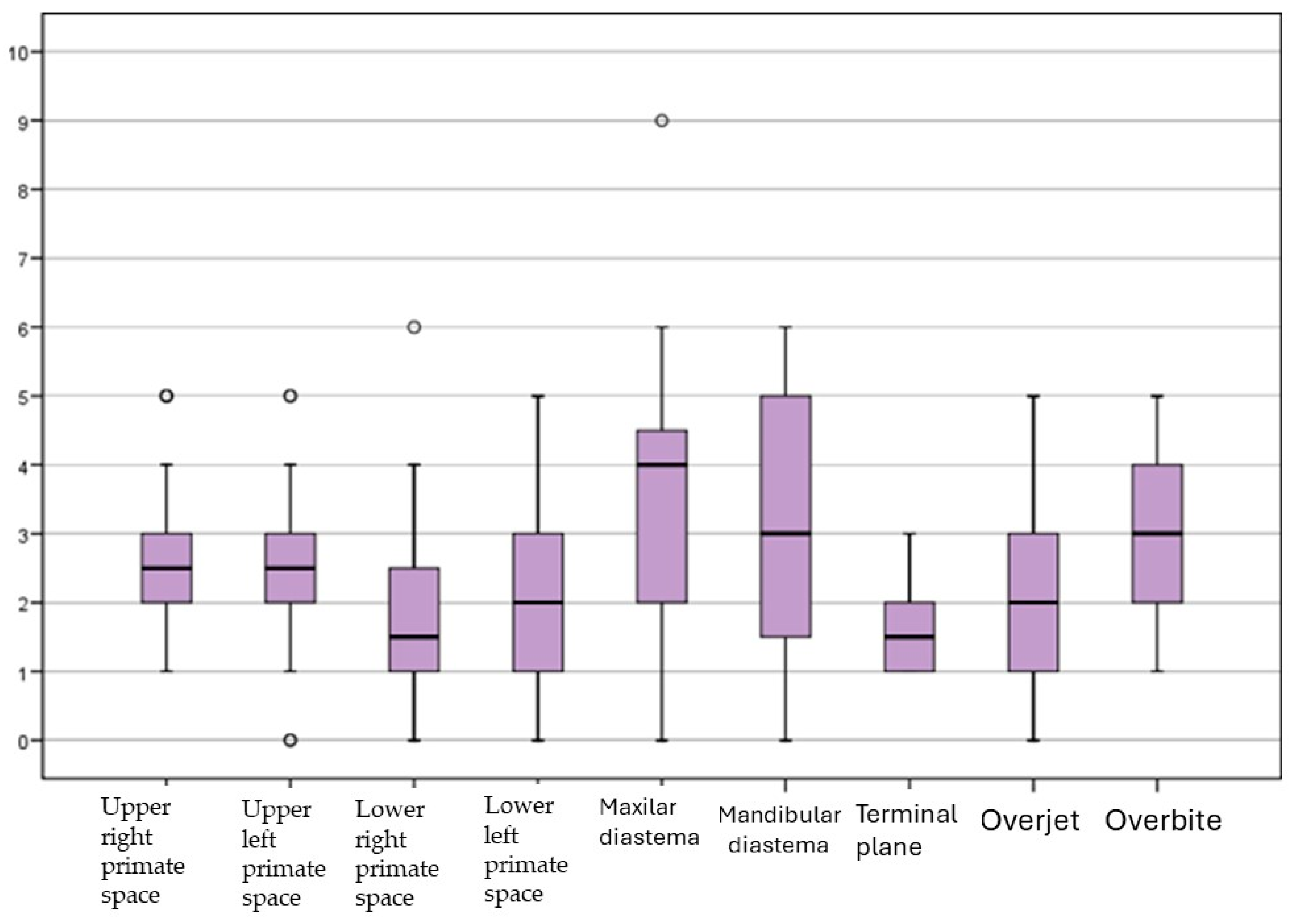 Children 11 00201 g002